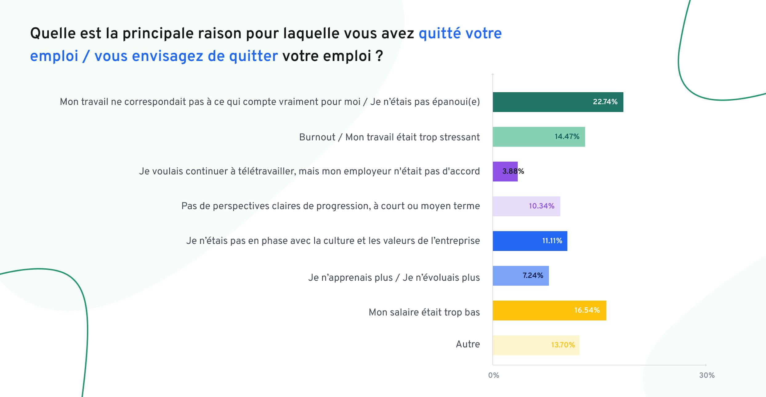 comment-proposer-meilleures-opportunites-de-developpement | 360Learning