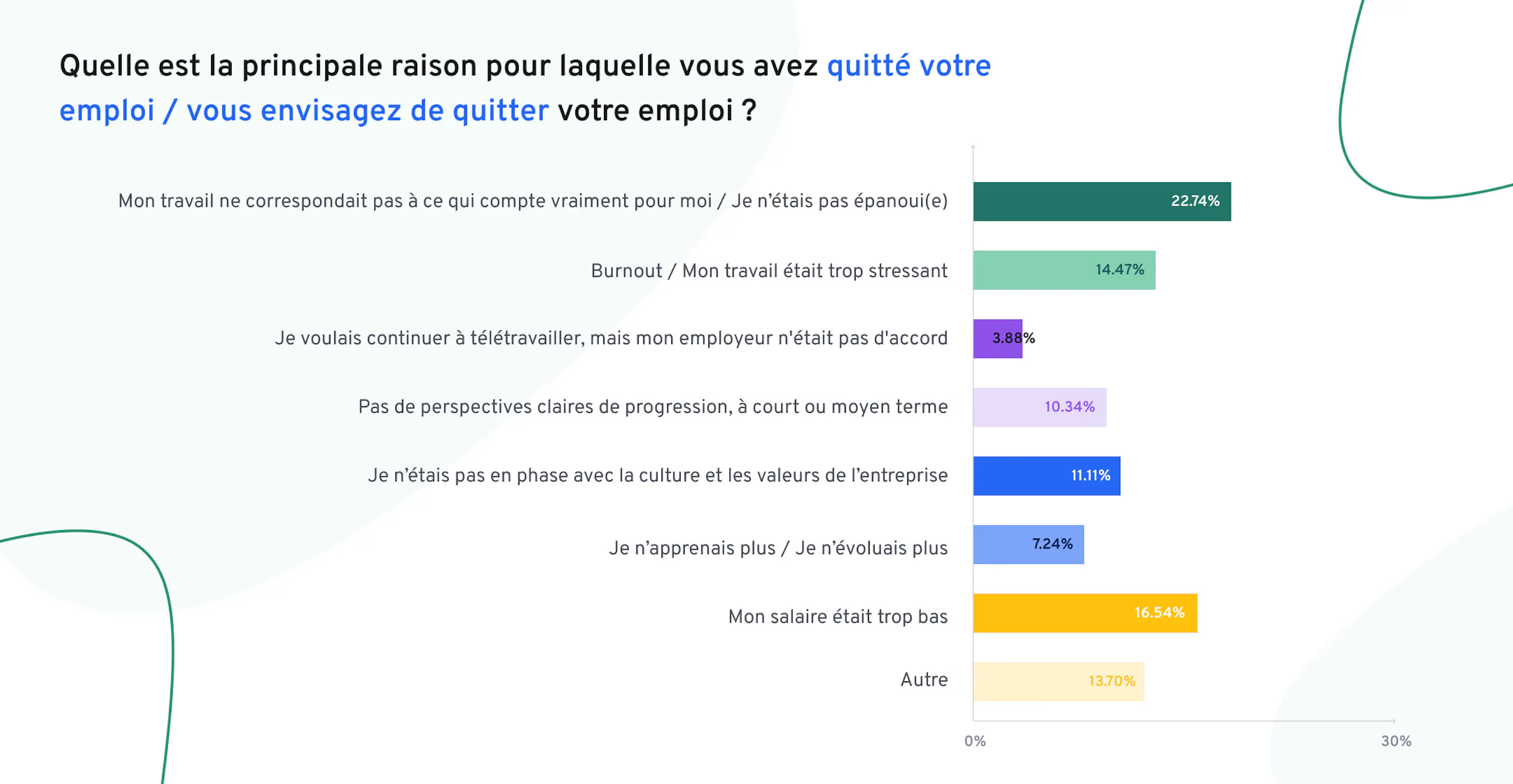 comment-proposer-meilleures-opportunites-de-developpement | 360Learning
