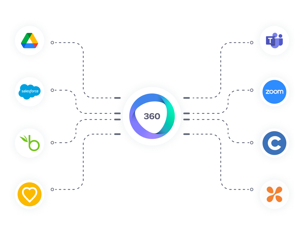 Automate L&D busywork in a few clicks