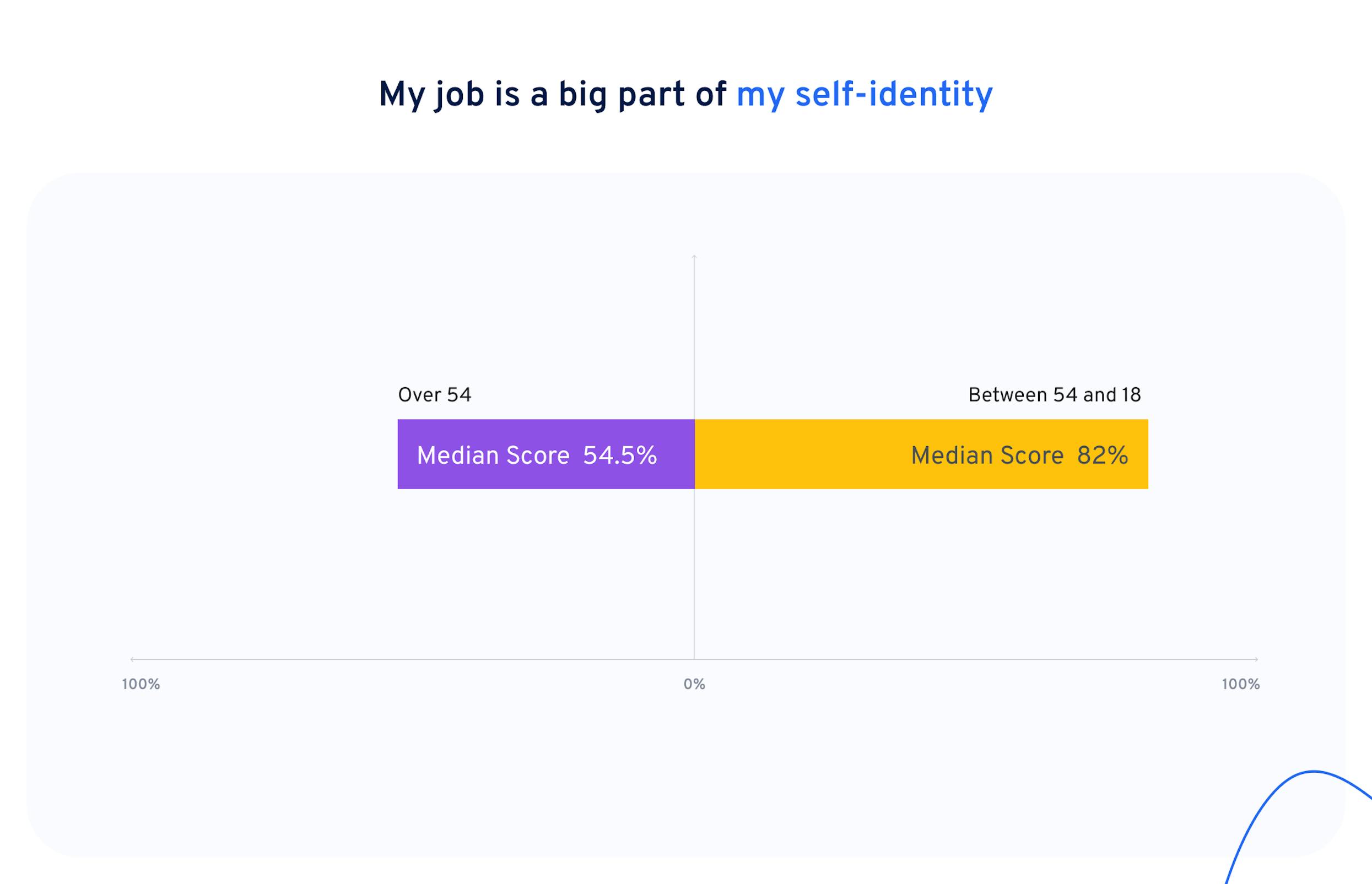 blog baby boomers self identity