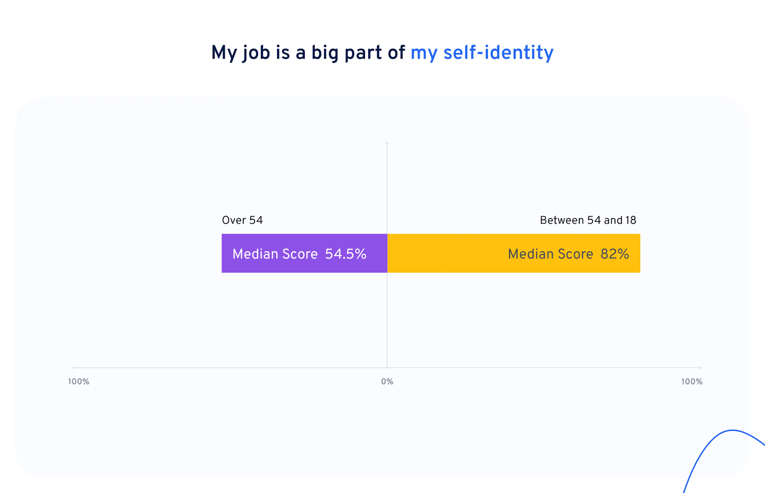 blog baby boomers self identity