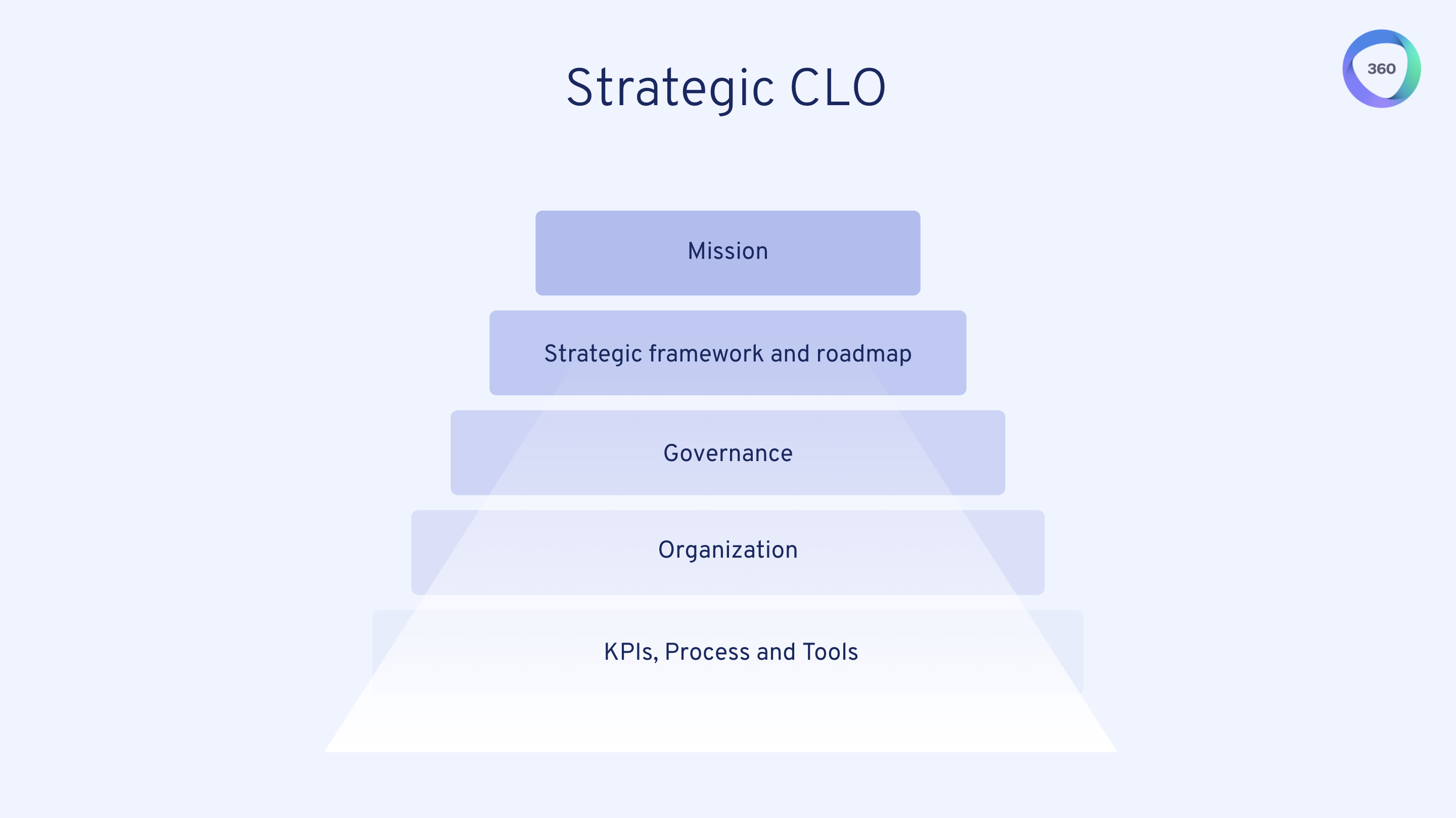 chief-learning-officer