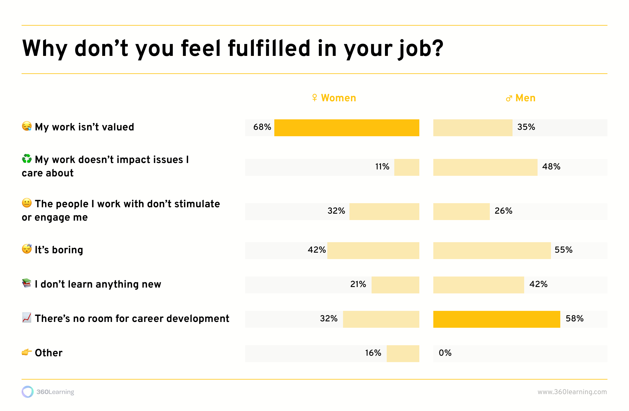 women feeling unfulfilled at work