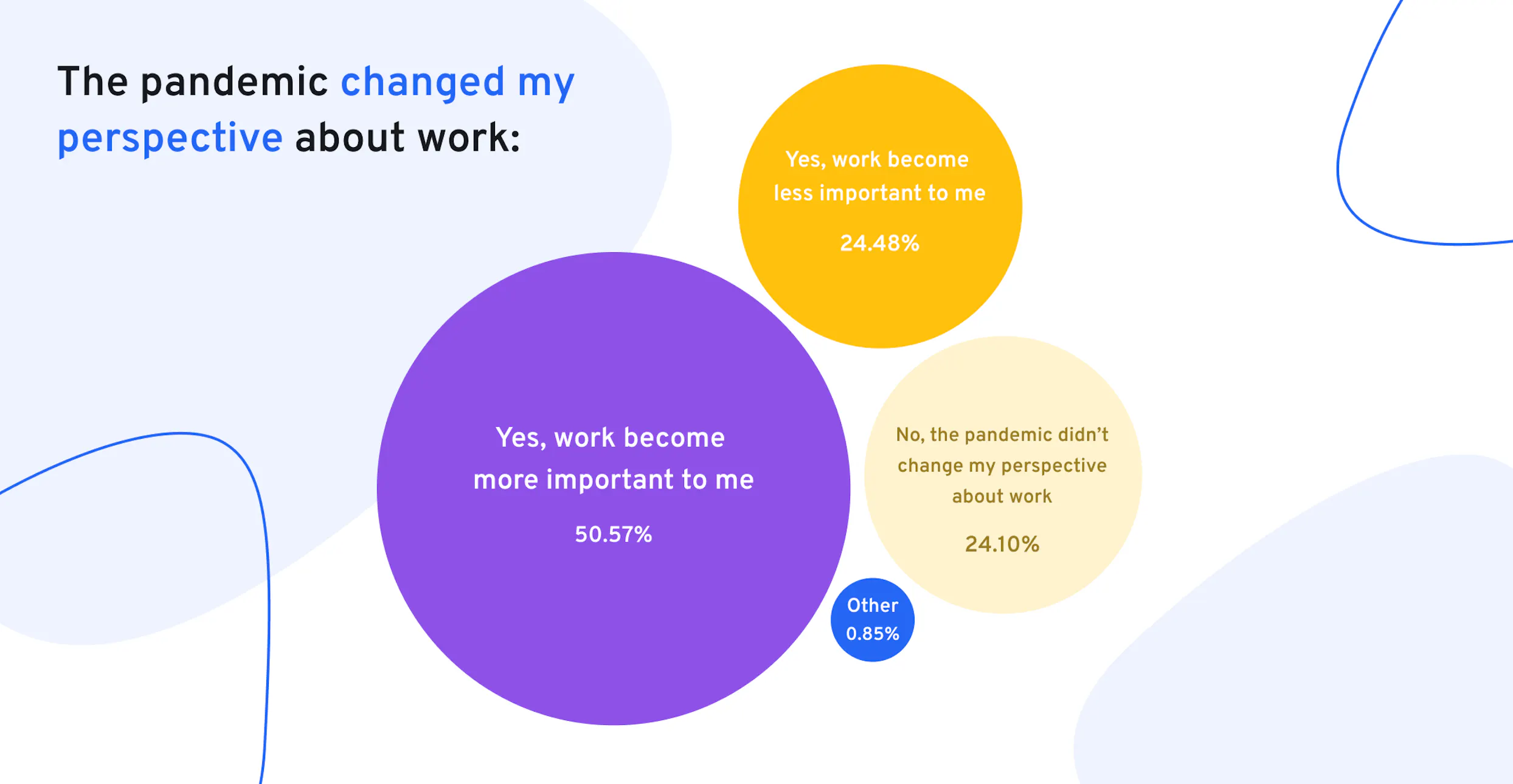 perspective about work 