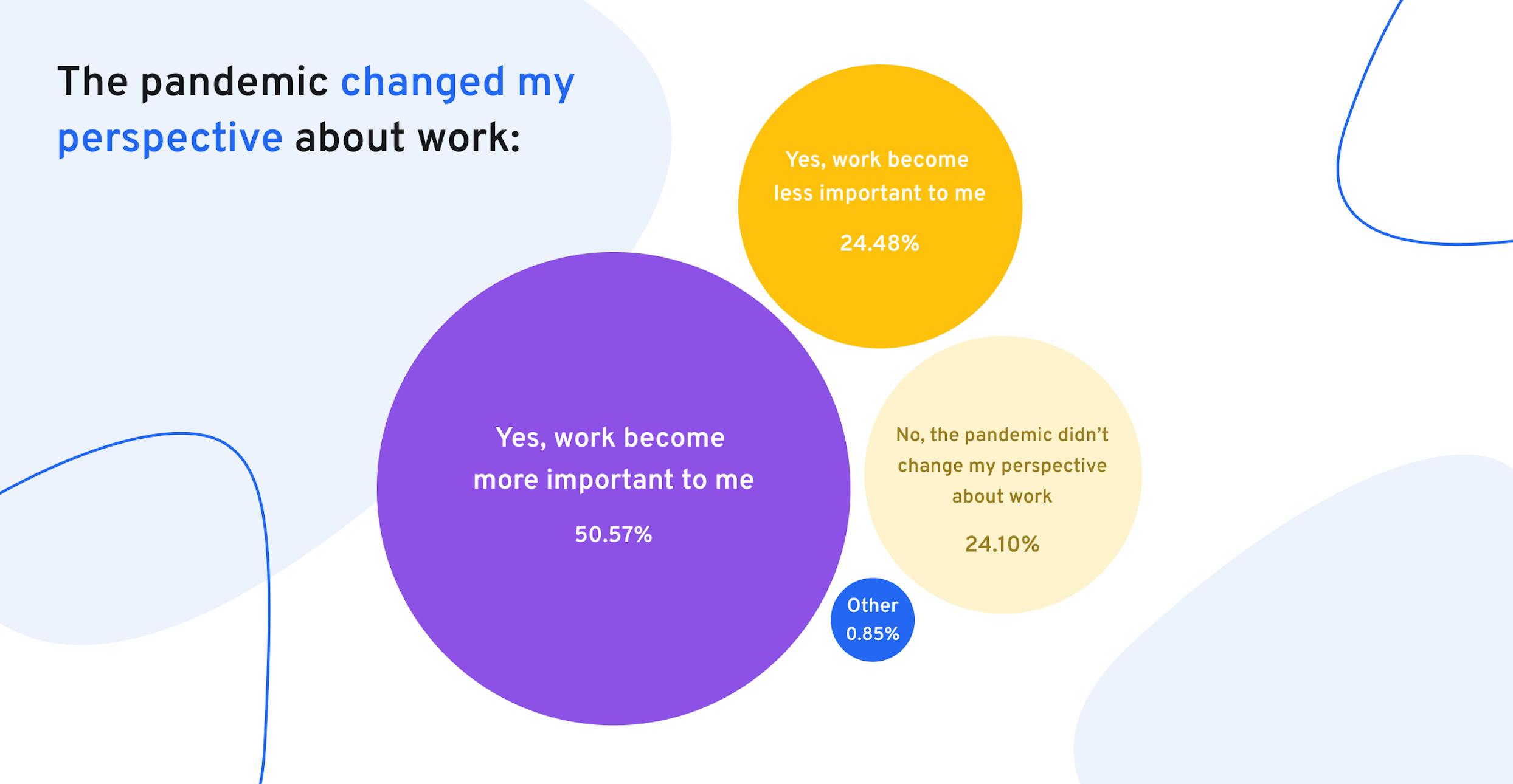 perspective about work 