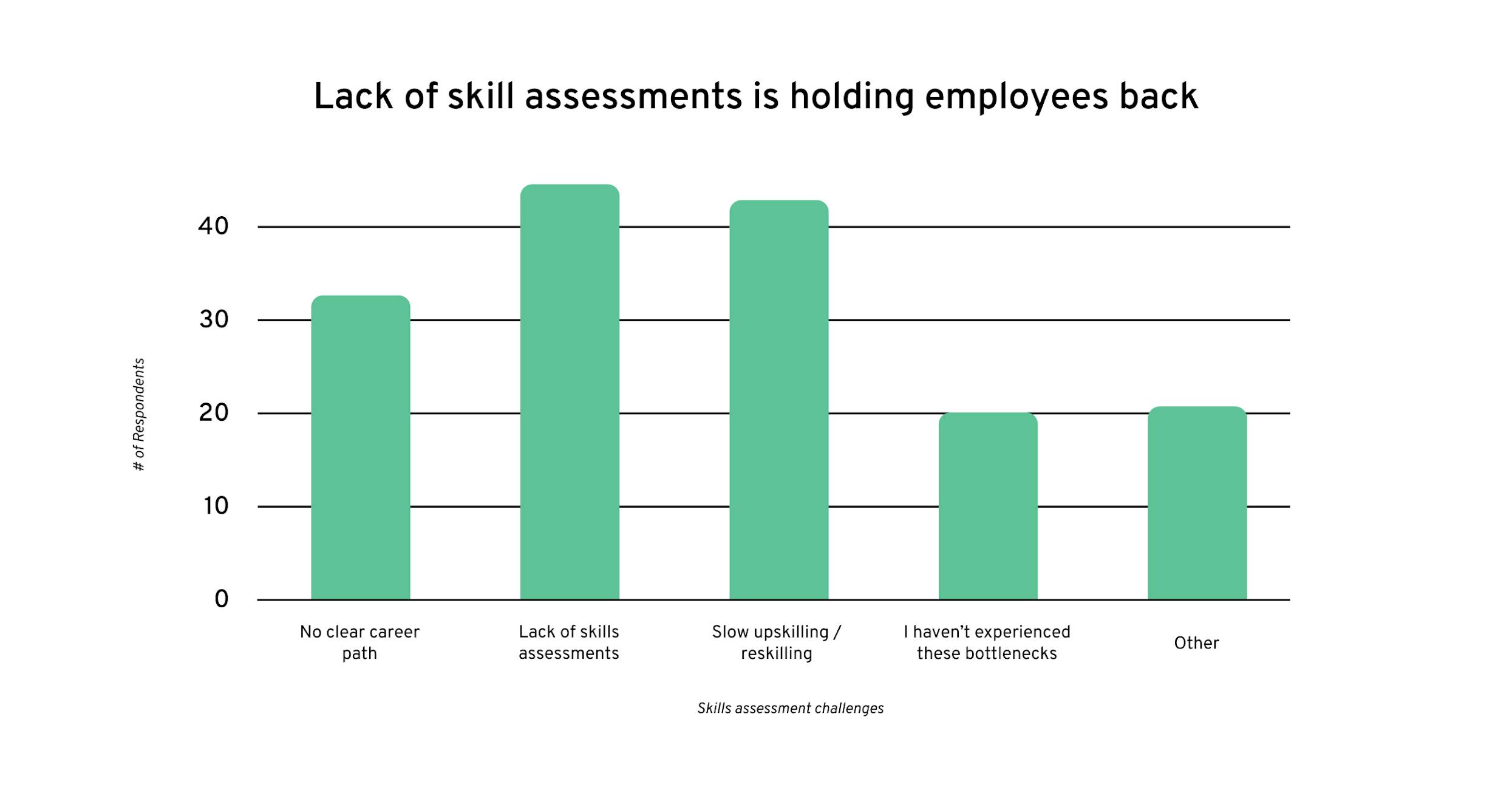 skills-assessments