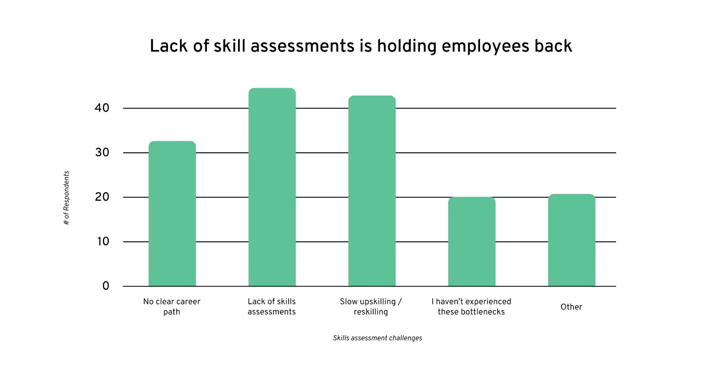 skills-assessments