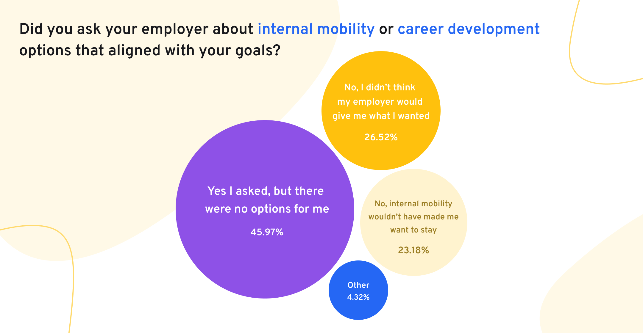 Internal mobility chart