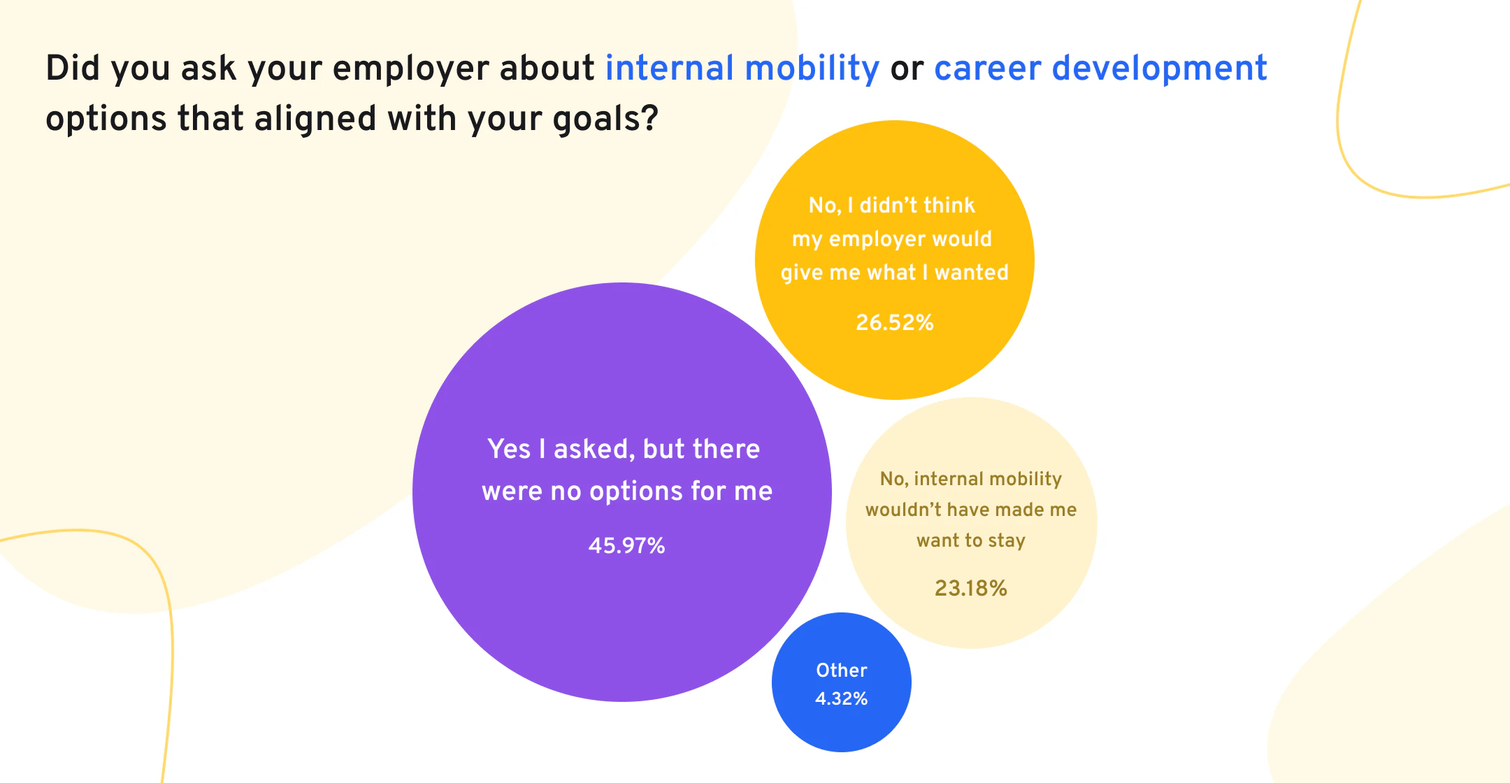 Employee Mobility Graph Data Simulation: How Small L&D Steps Can Make a Big Difference to ...