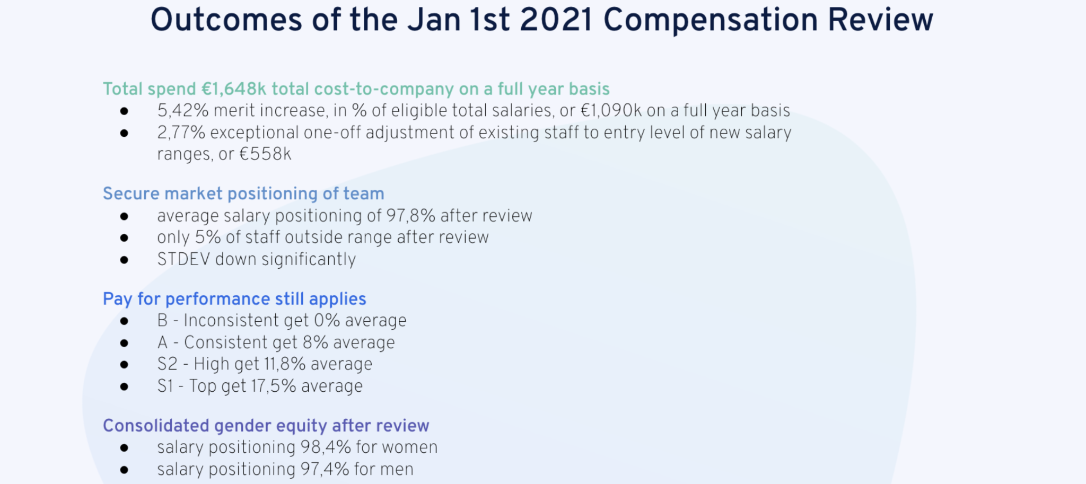 360Learner Journey Compensation