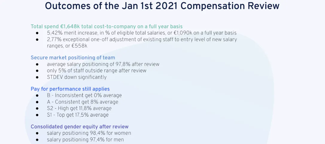 360Learner Journey Compensation