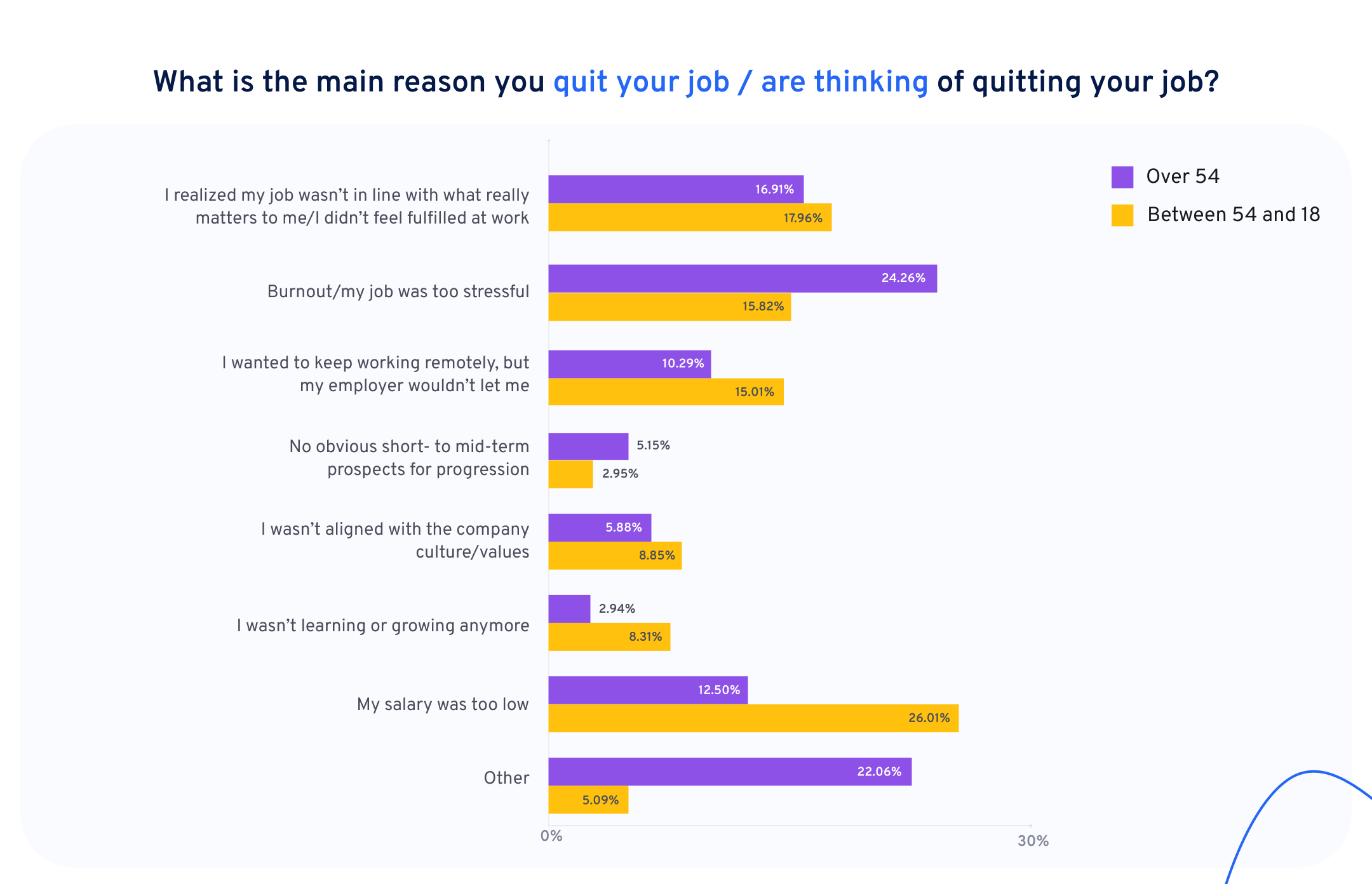 reasons why baby boomers quit their jobs