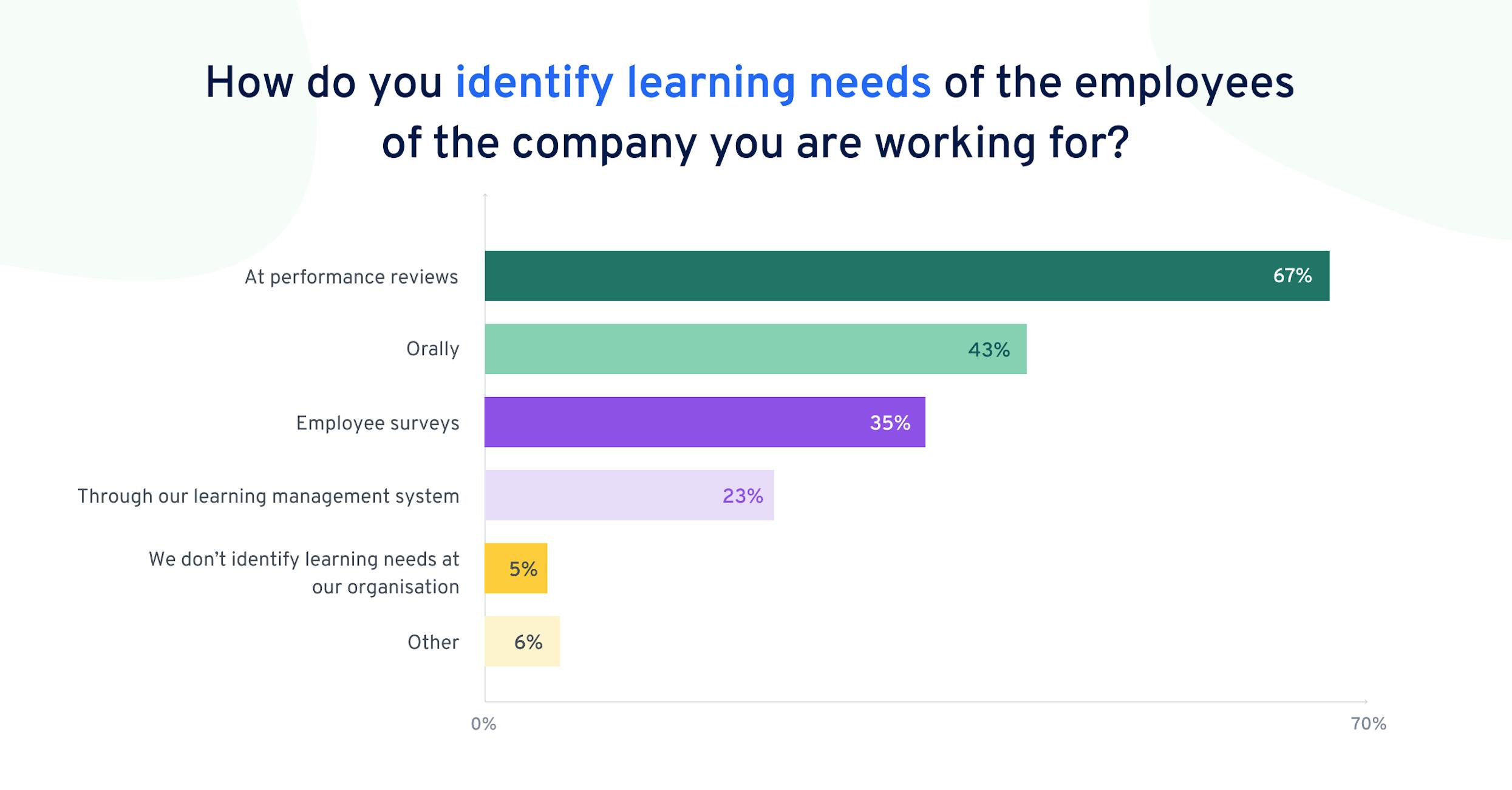 learning-in-the-flow-of-work-report-learning-needs-uk