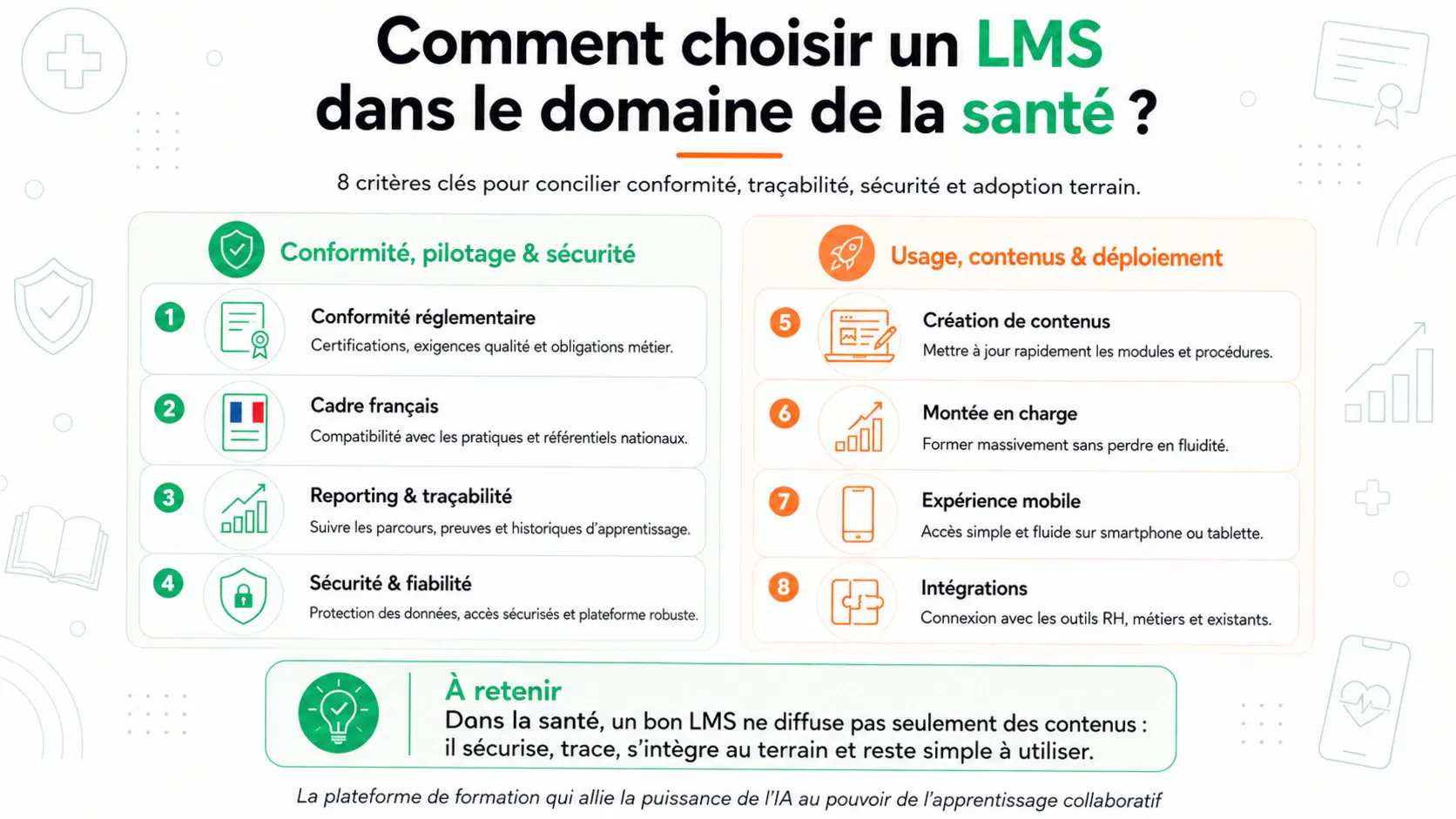 infographie lms santé