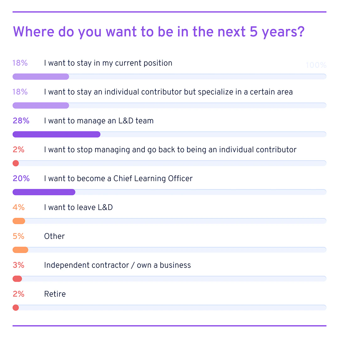 Learning And Development Manager Salary When Does It Pay More To Manage learning-and-development-manager-salary-when-does-it-pay-more-to-manage