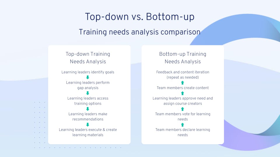 How to Create an Employee Training Plan