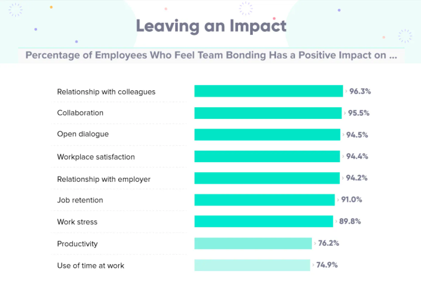 Remote employee training program