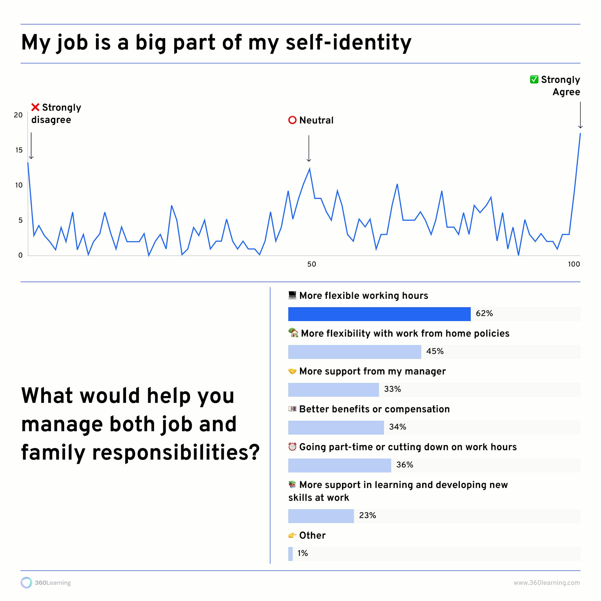 Burnout - infographic 3