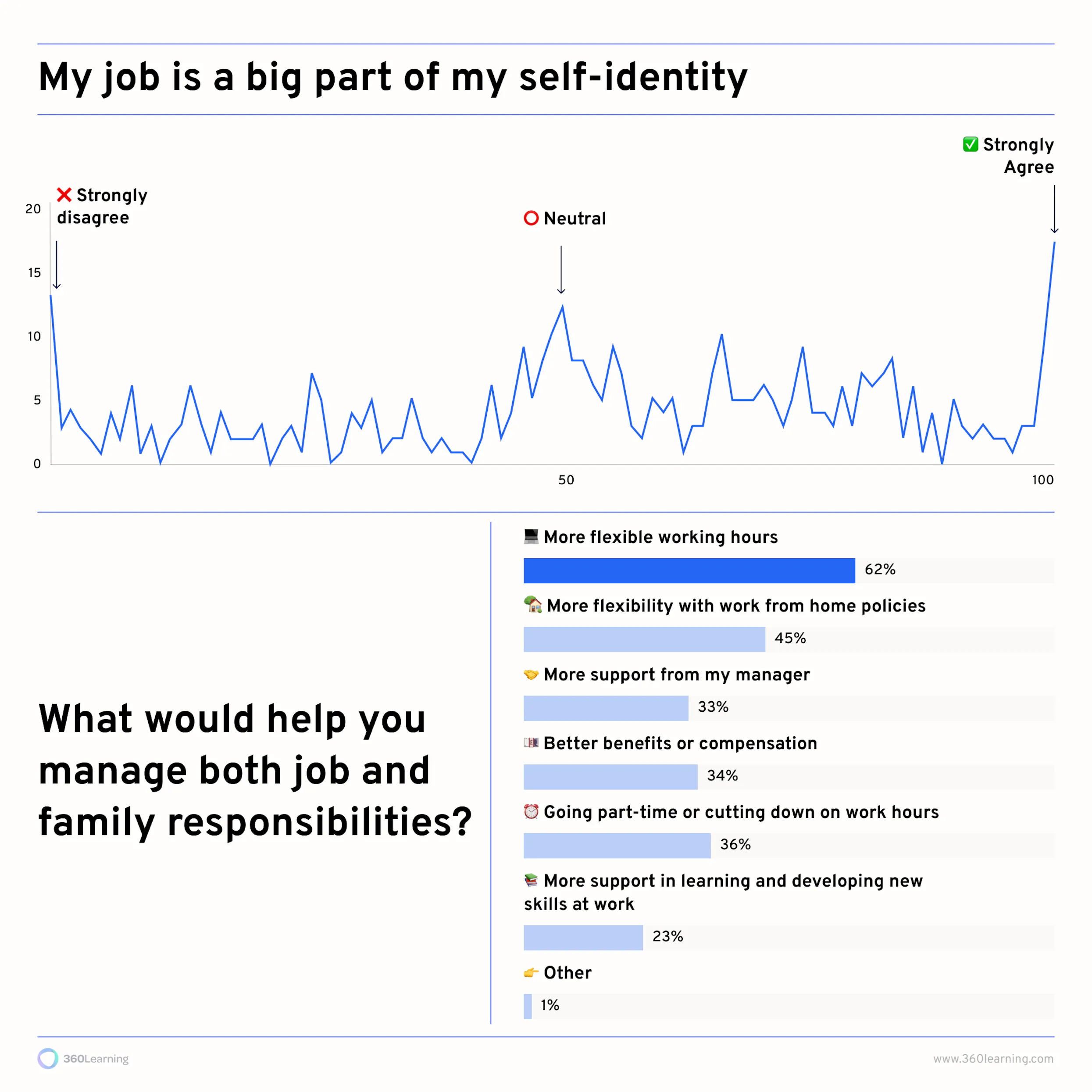 Burnout - infographic 3