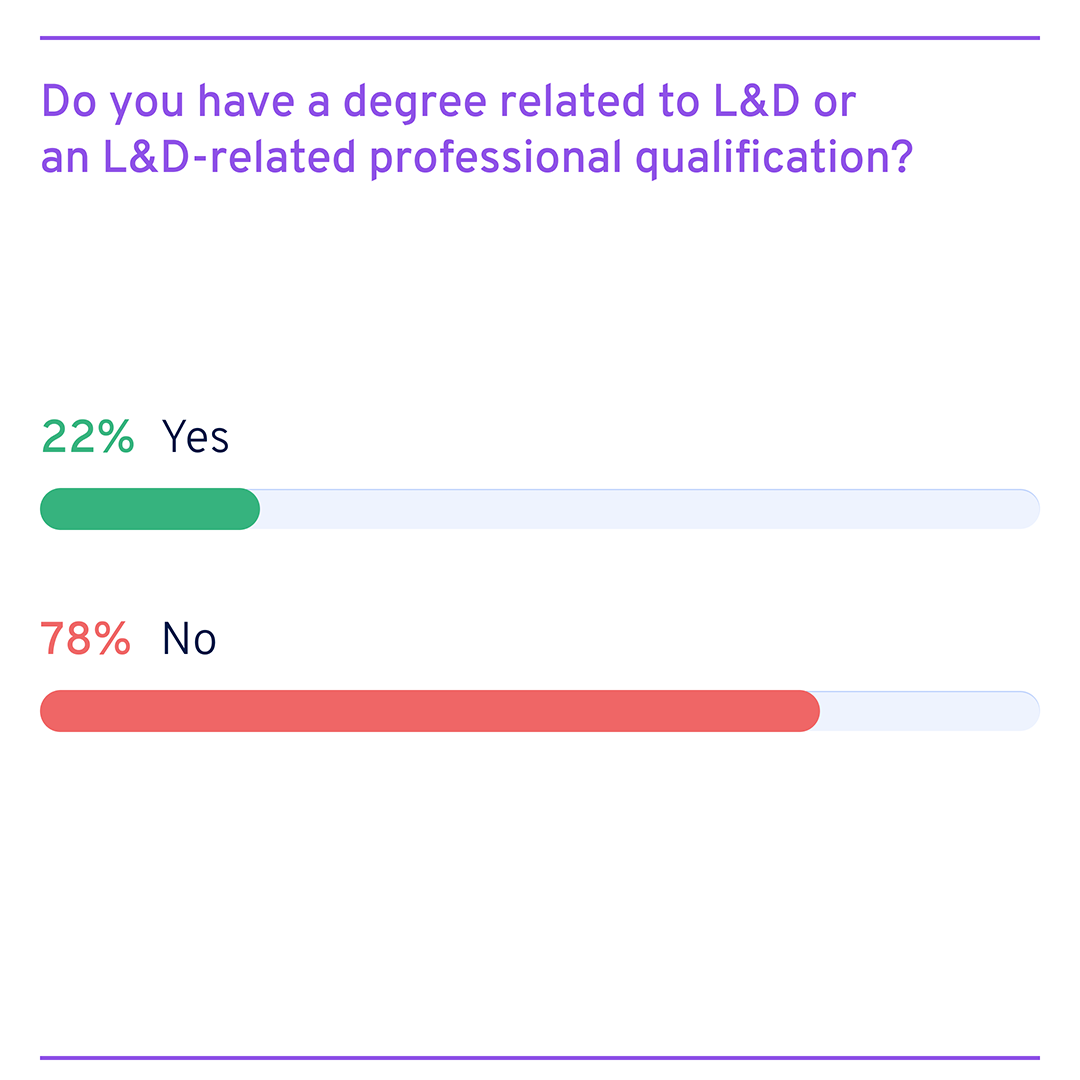 L&D-related degrees