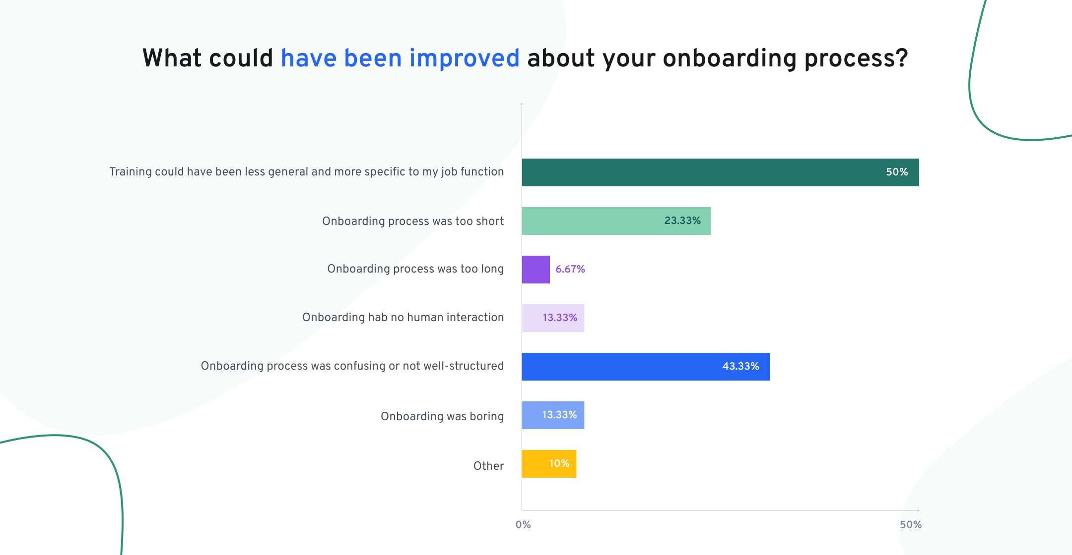 onboarding improvements