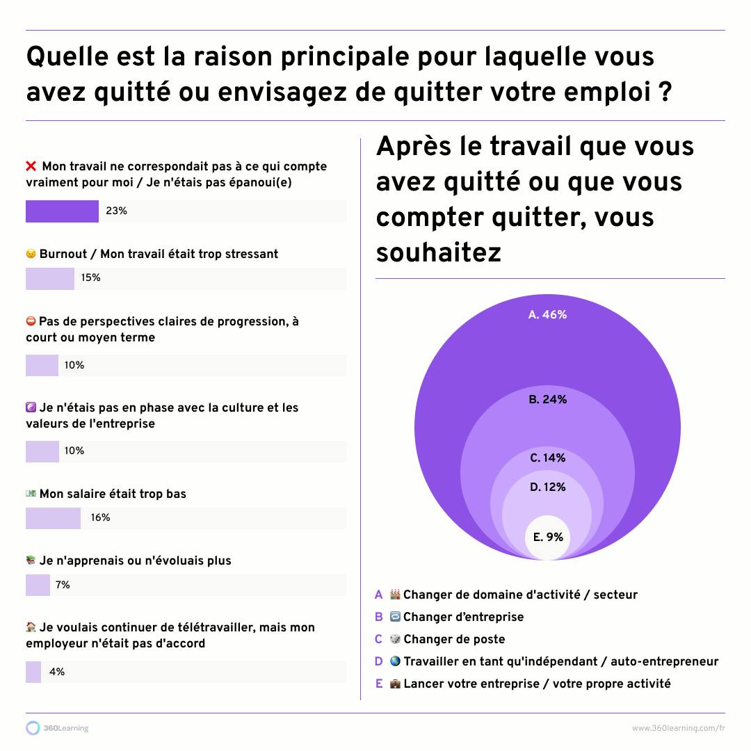 comment-proposer-meilleures-opportunites-de-developpement