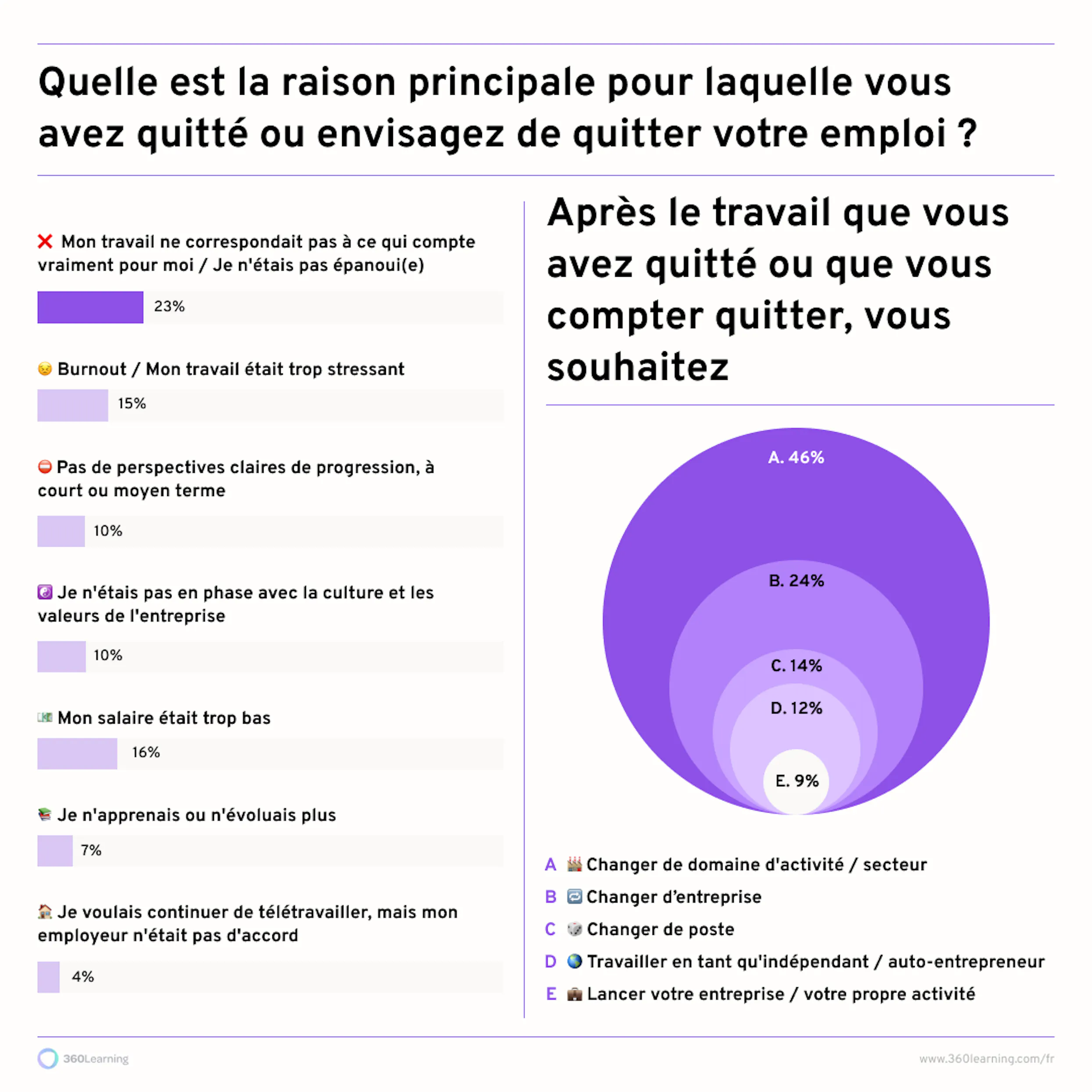 comment-proposer-meilleures-opportunites-de-developpement