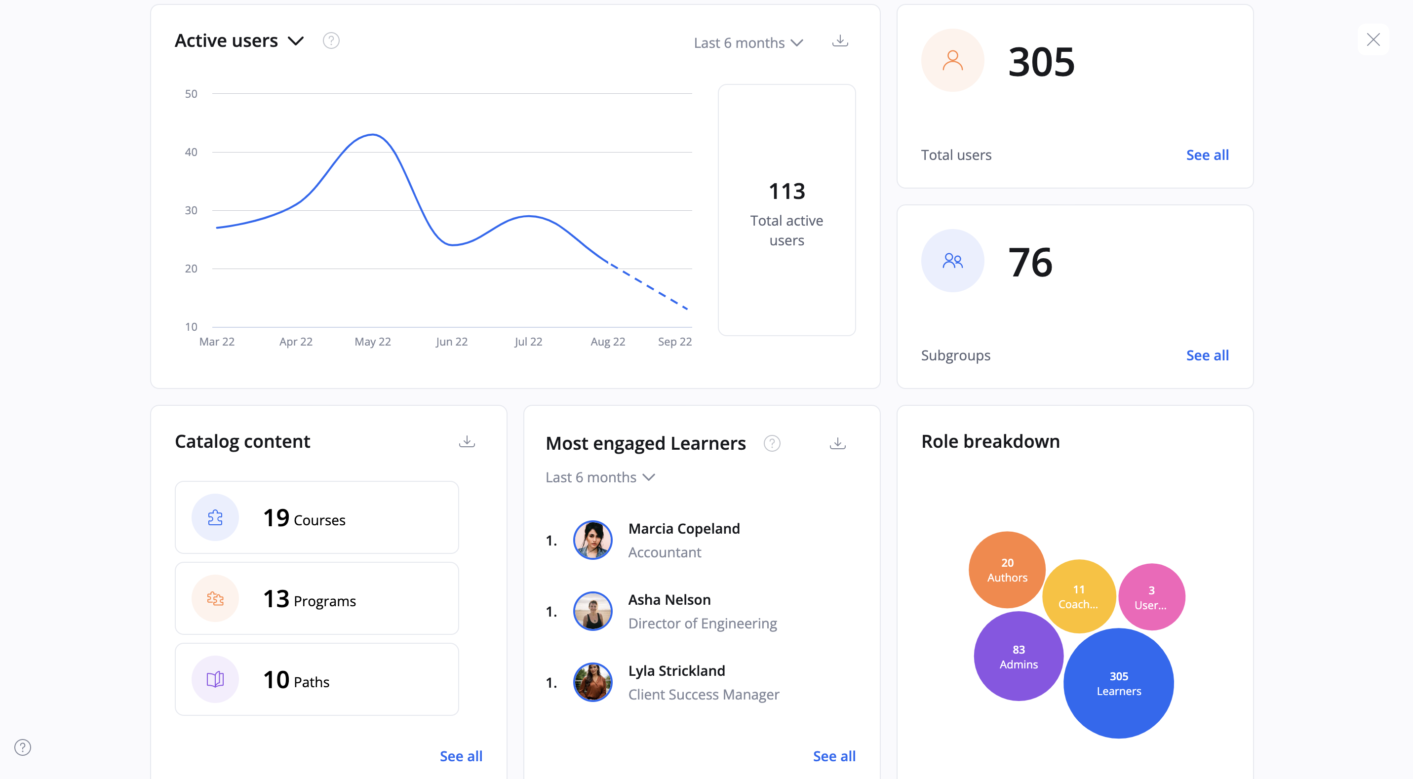 360Learning's new group dashboard