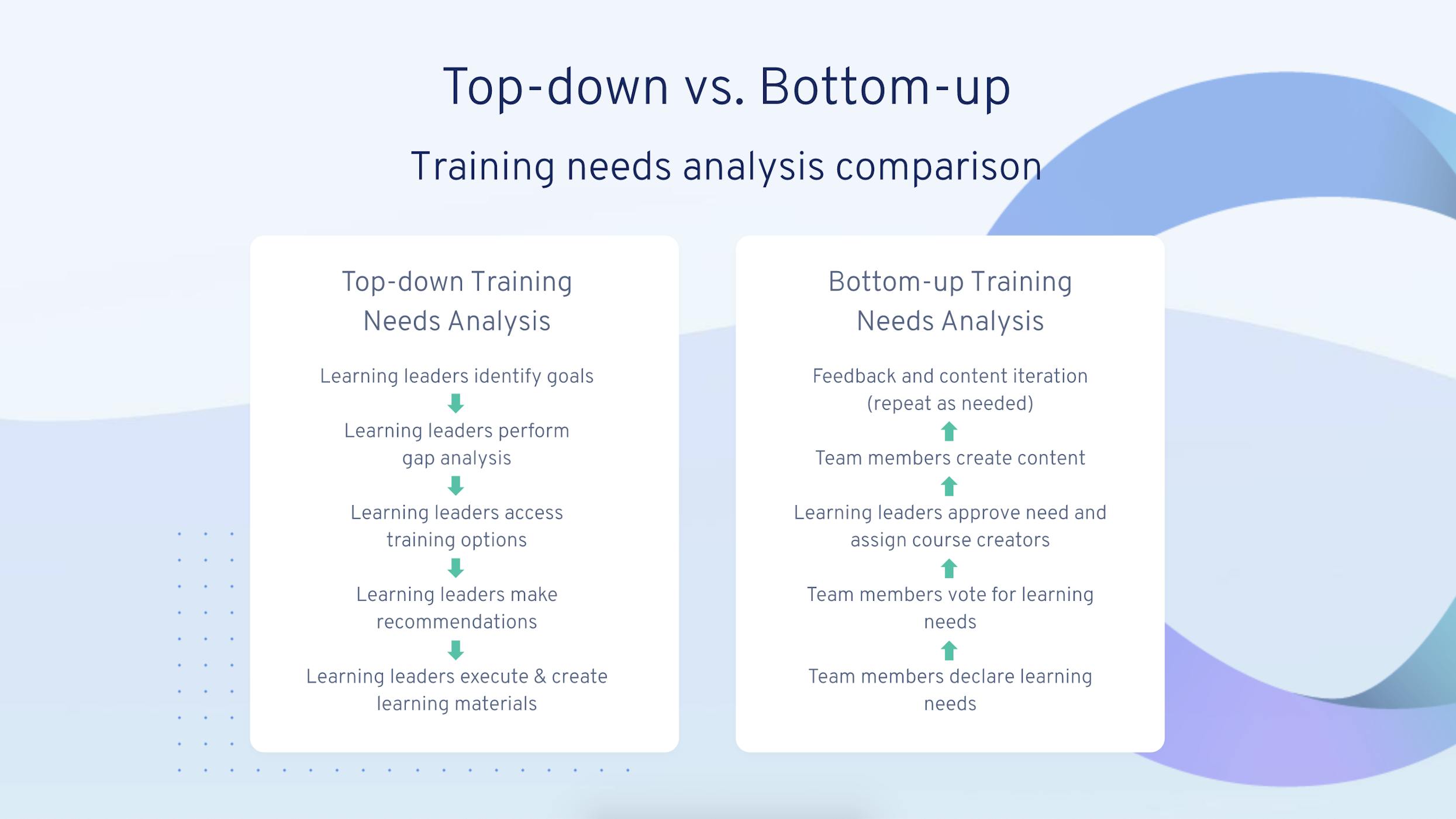comparaison-analyses-besoins-formation