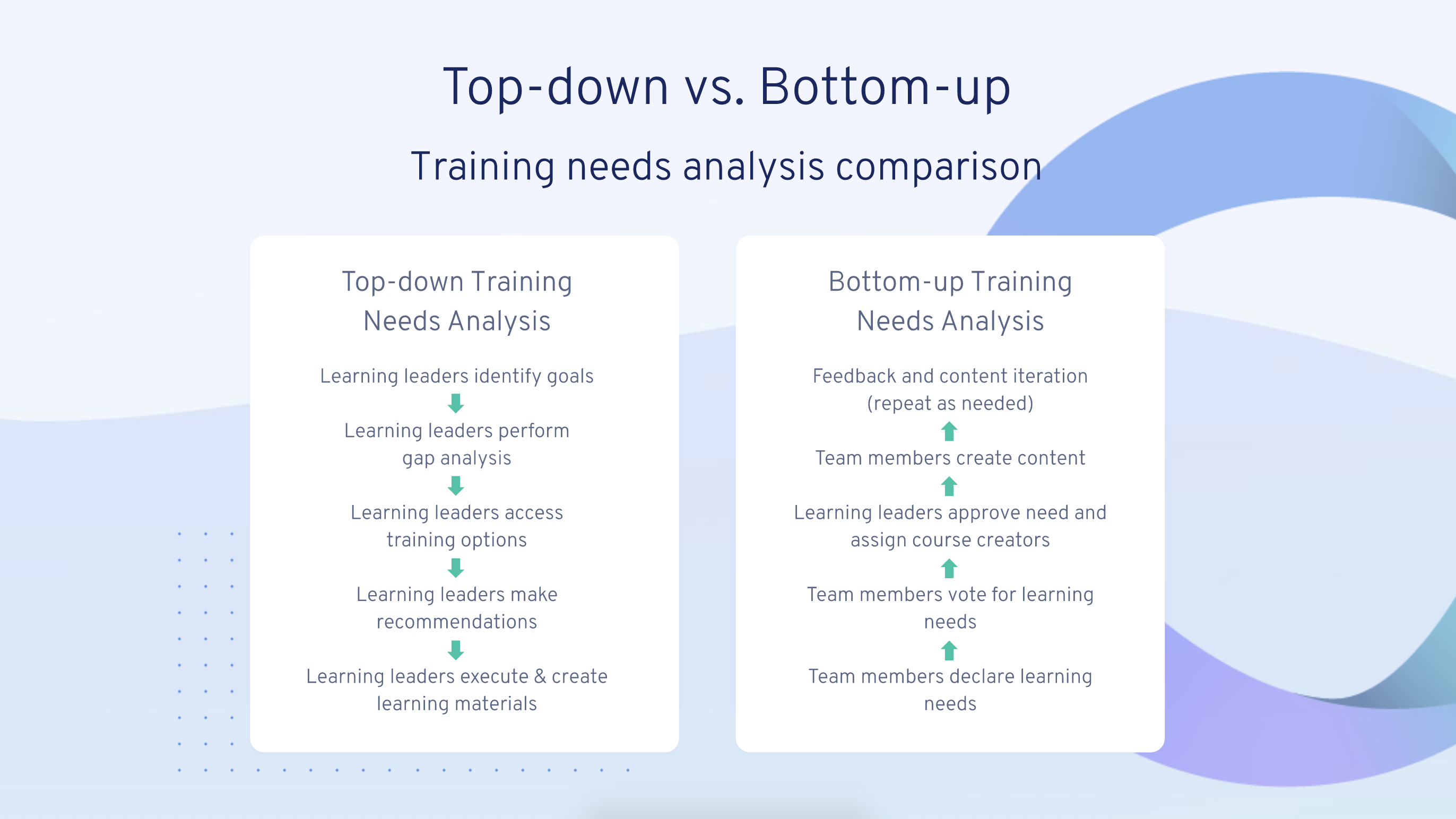 5 Methods for Evaluating Training Programs