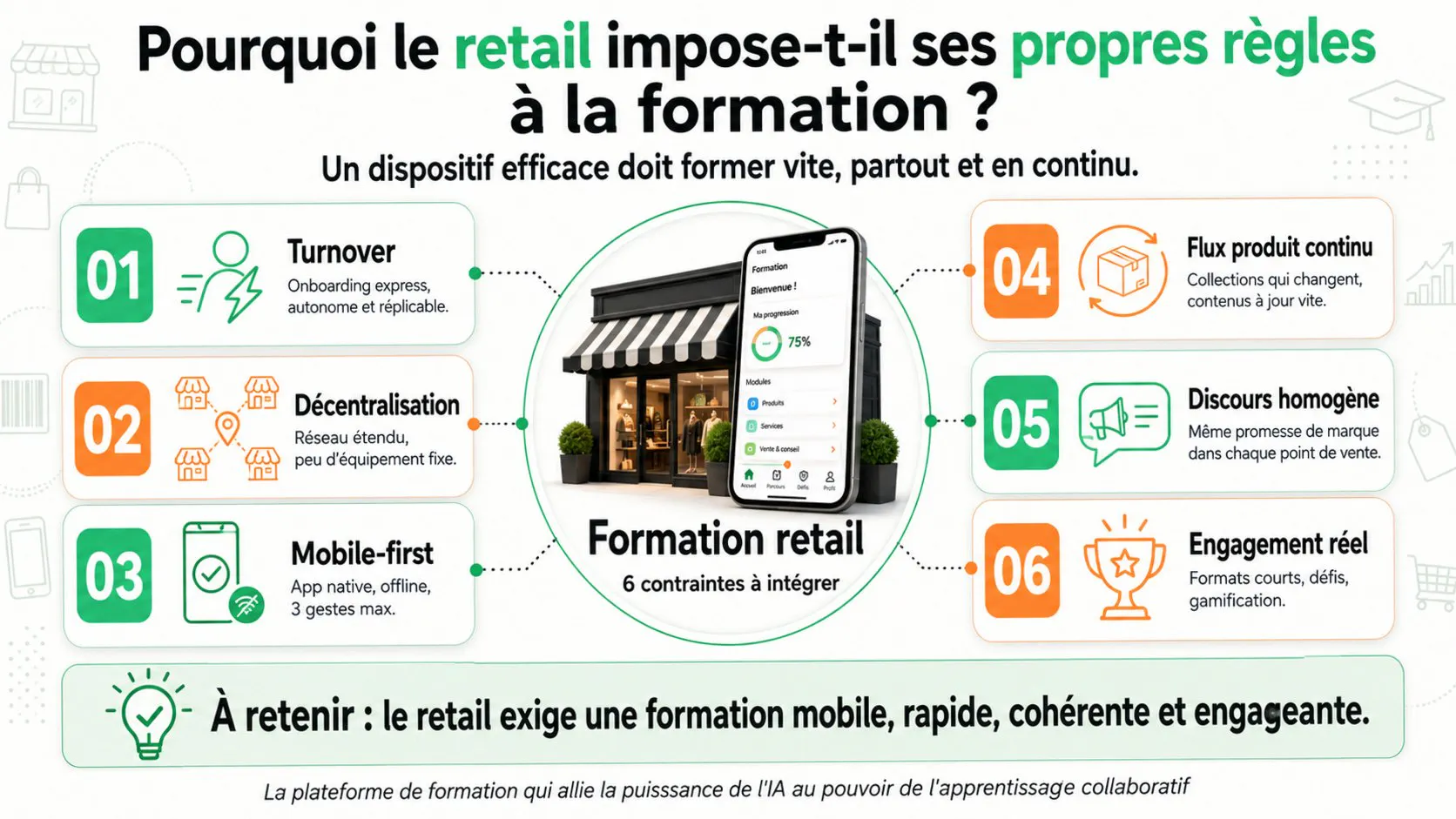 formation dans le retail
