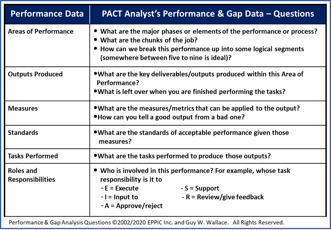 A Deep Dive into Conducting a Learner Needs Analysis from A to Z