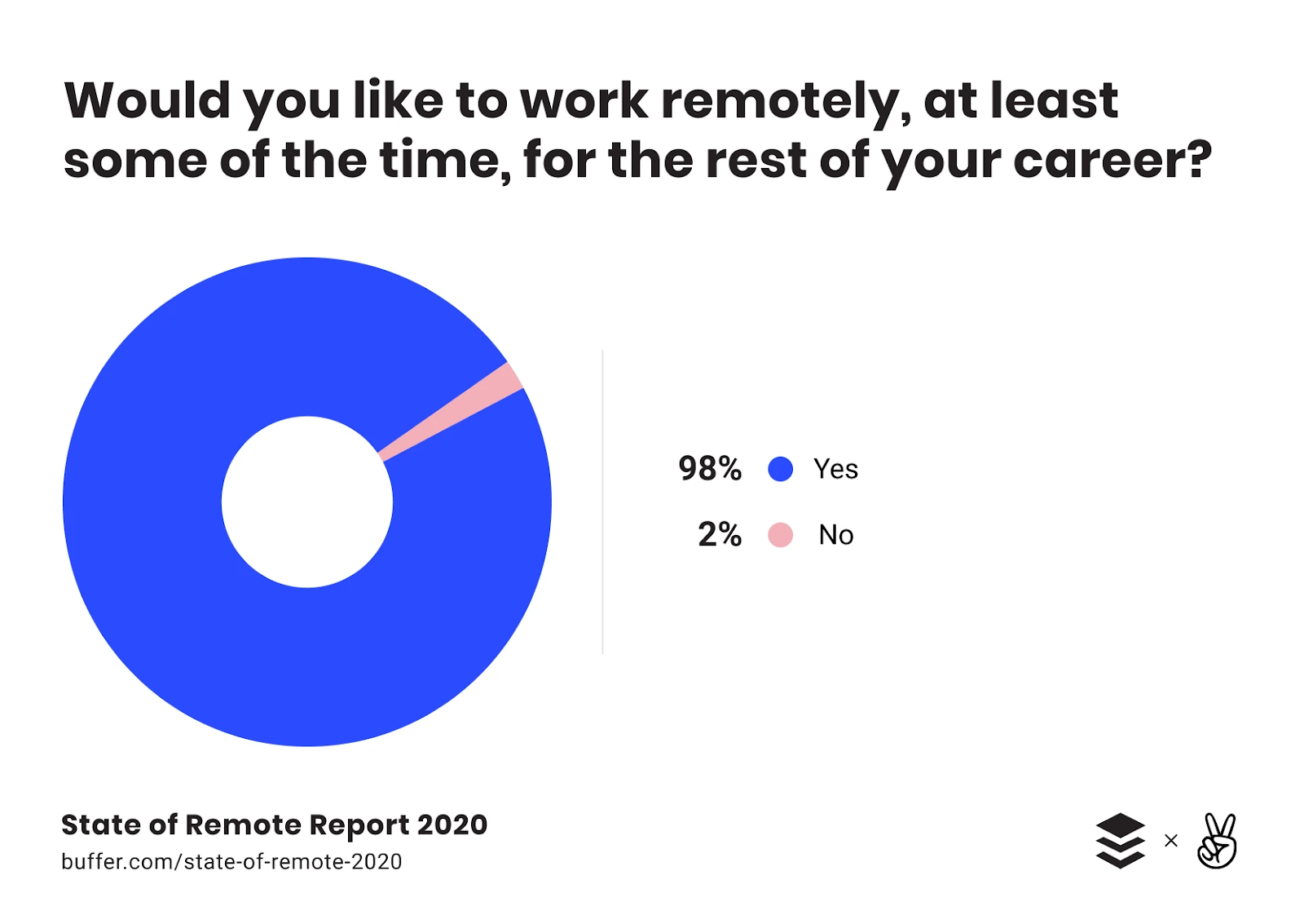 virtual mentoring remote work graph