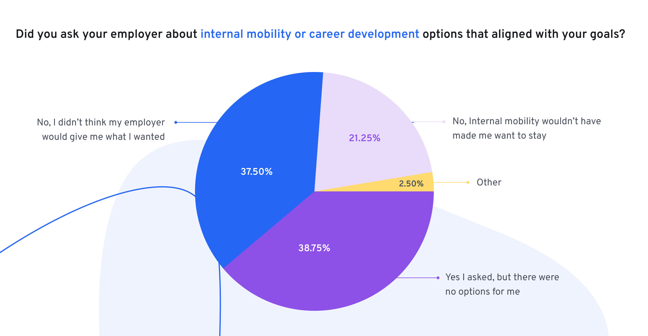 Over 54s internal mobility options