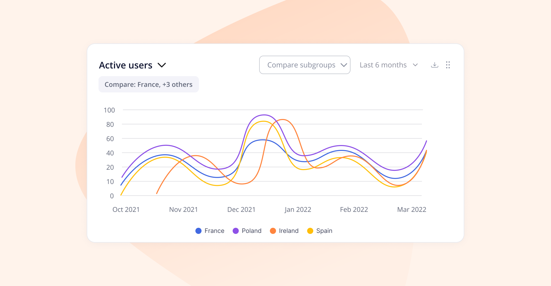 2022 Q4 Product Recap