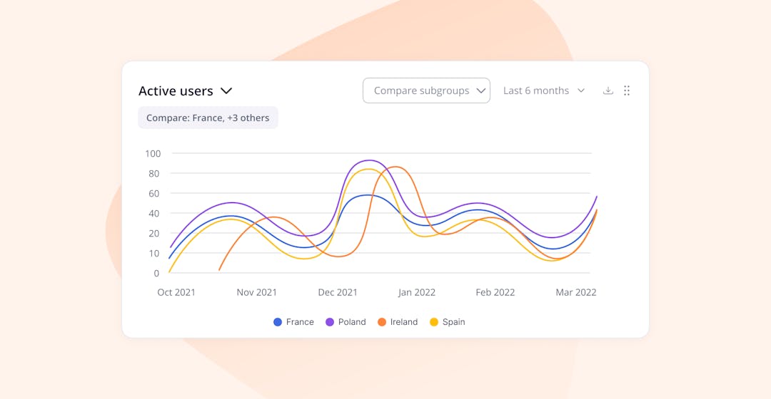 2022 Q4 Product Recap