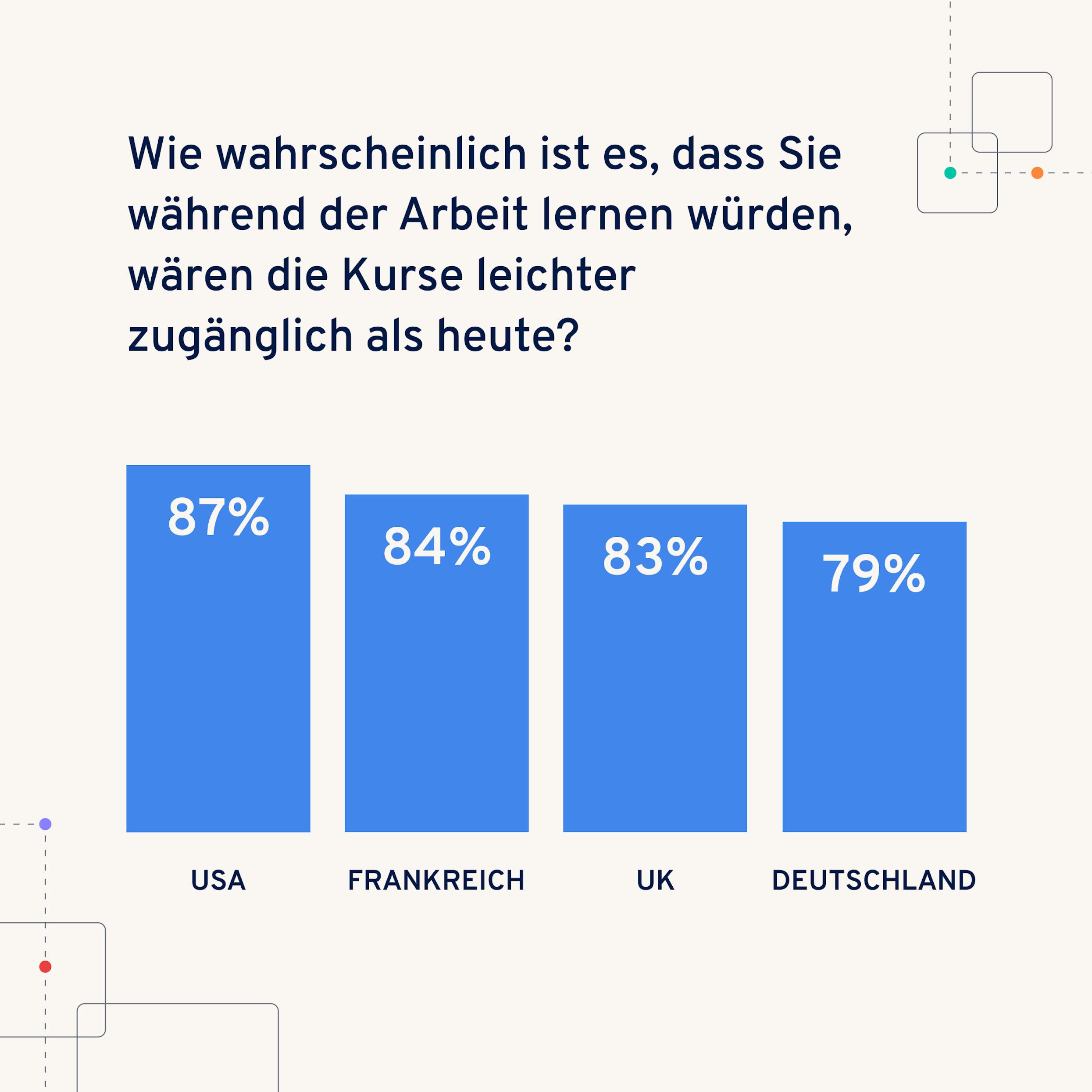 Lernen im Prozess der Arbeit Zugänglichkeit | 360Learning