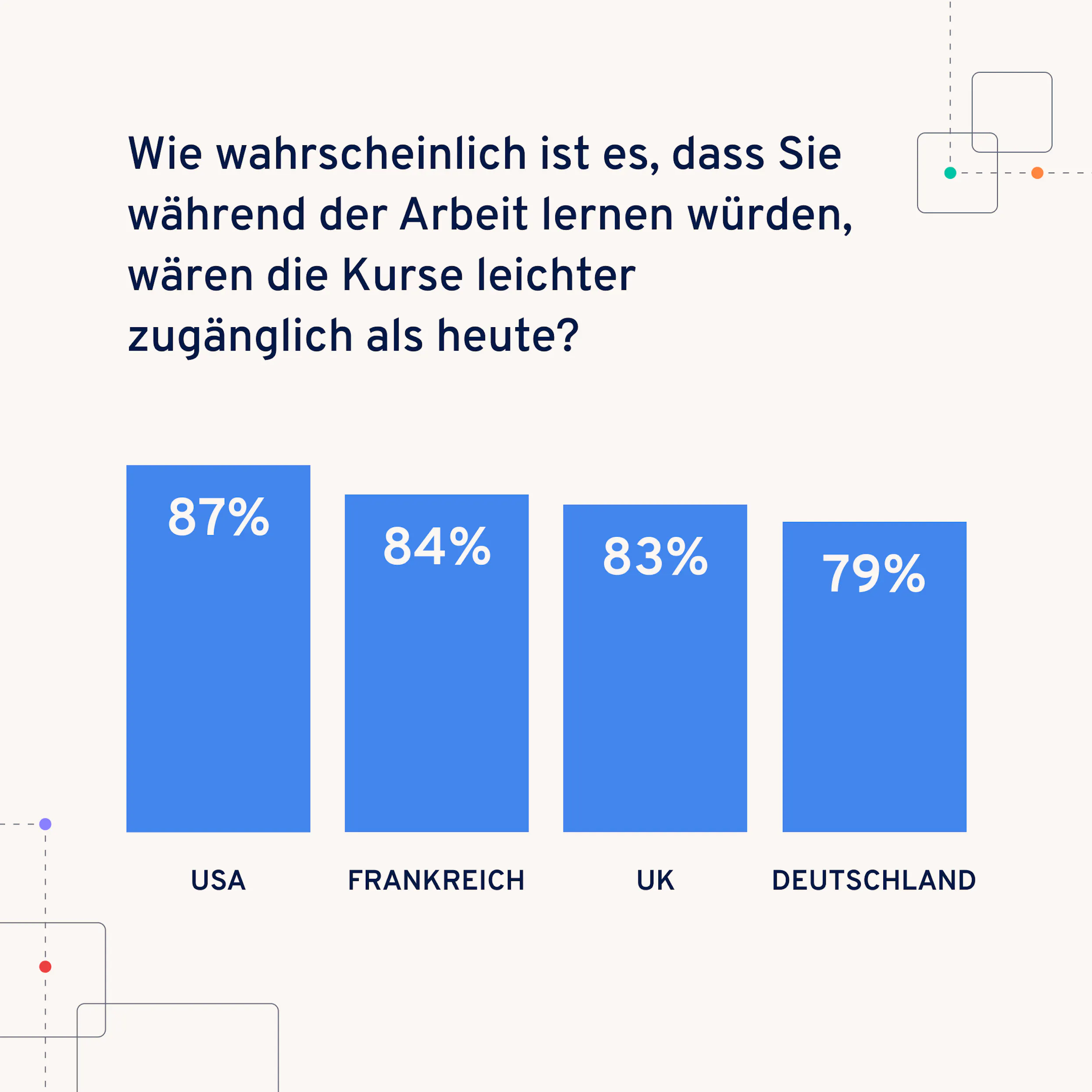 Lernen im Prozess der Arbeit Zugänglichkeit | 360Learning