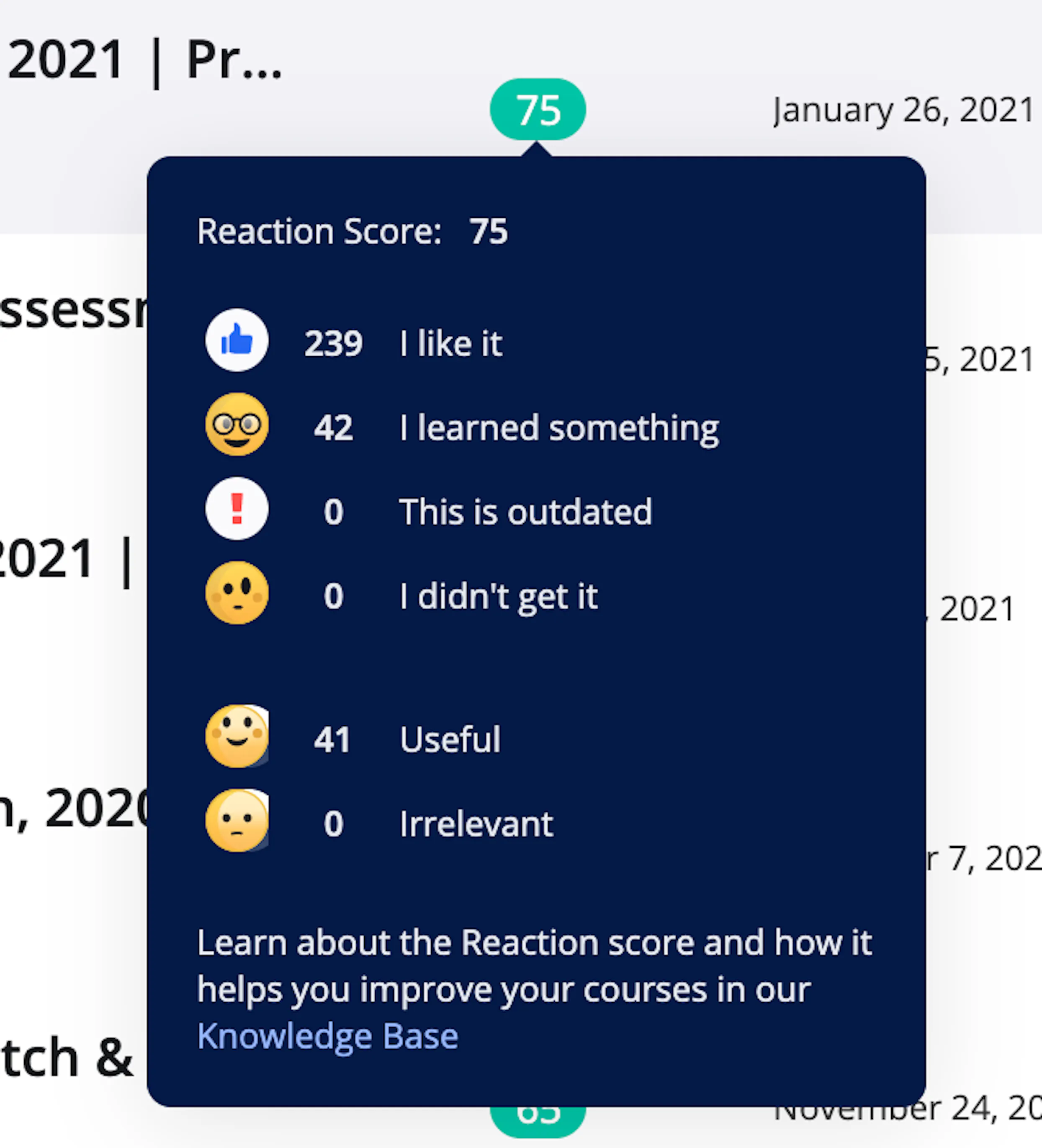 Reactions score