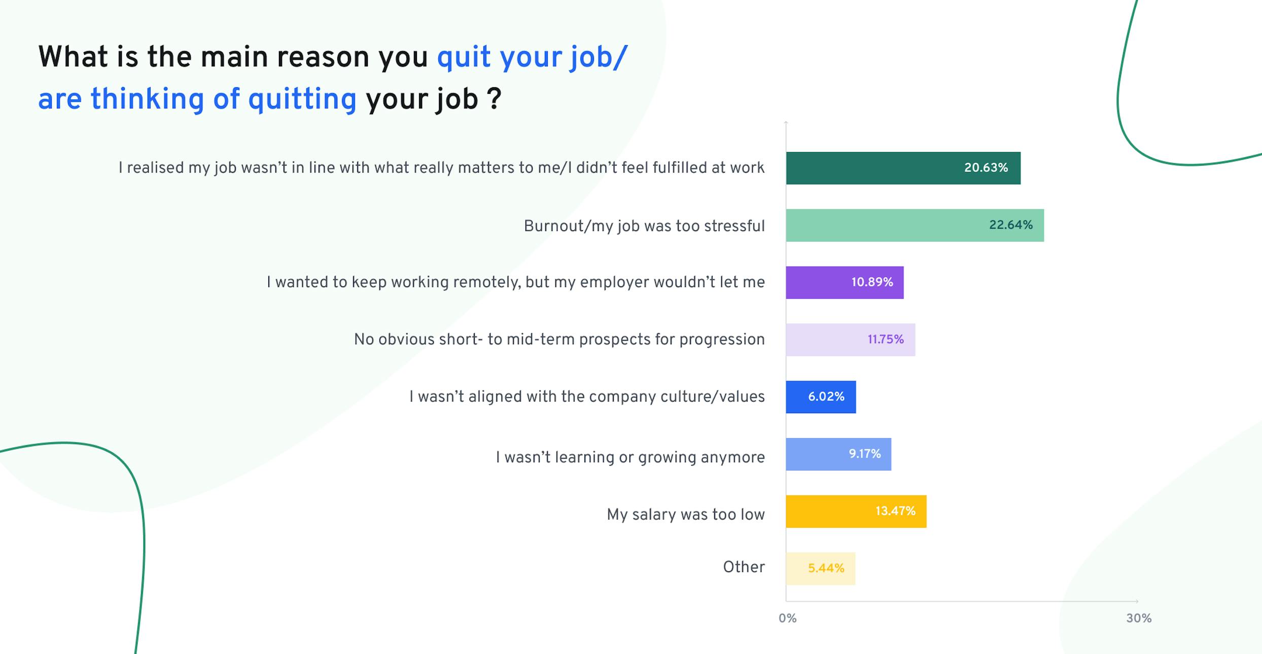 The Great Resignation UK - reason for quitting