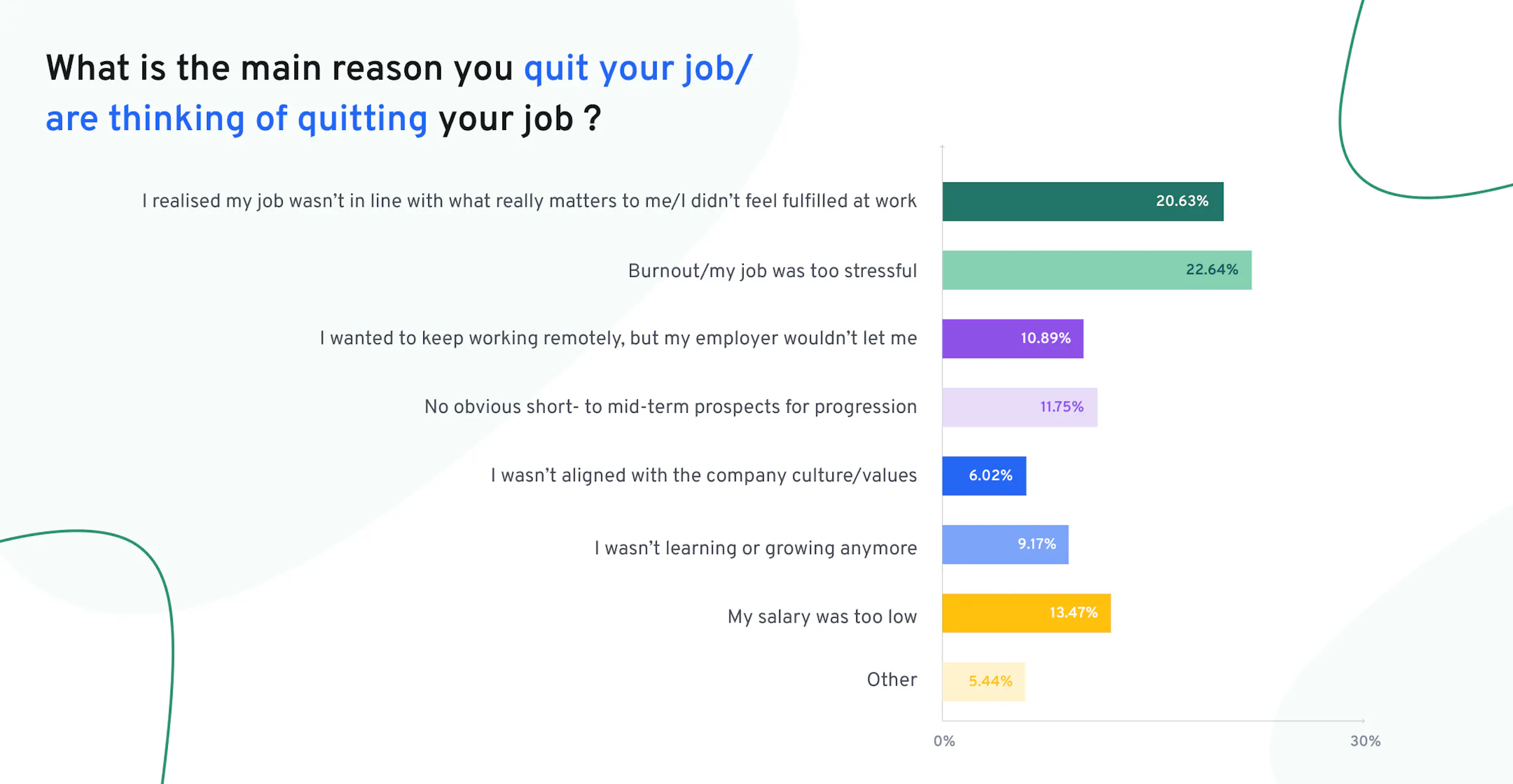 The Great Resignation UK - reason for quitting