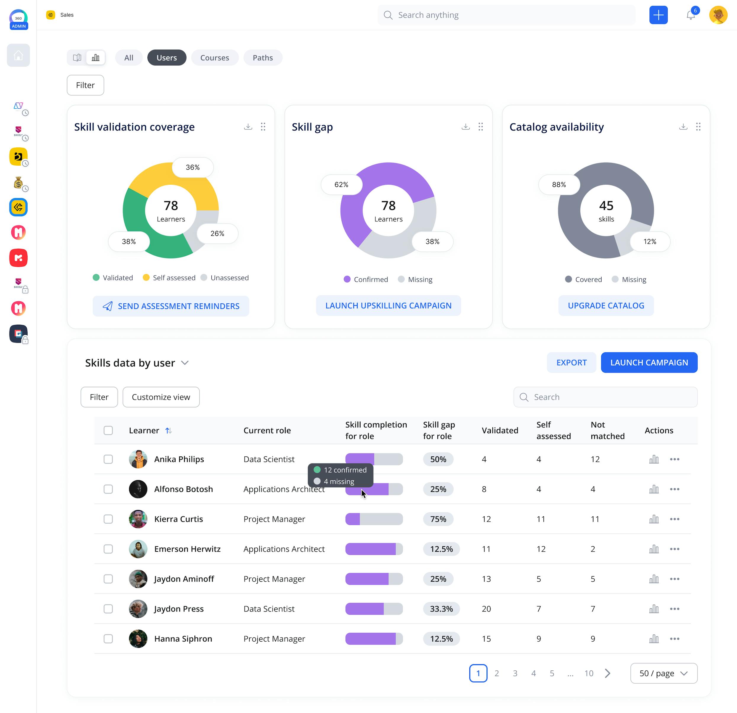 group-dashboard