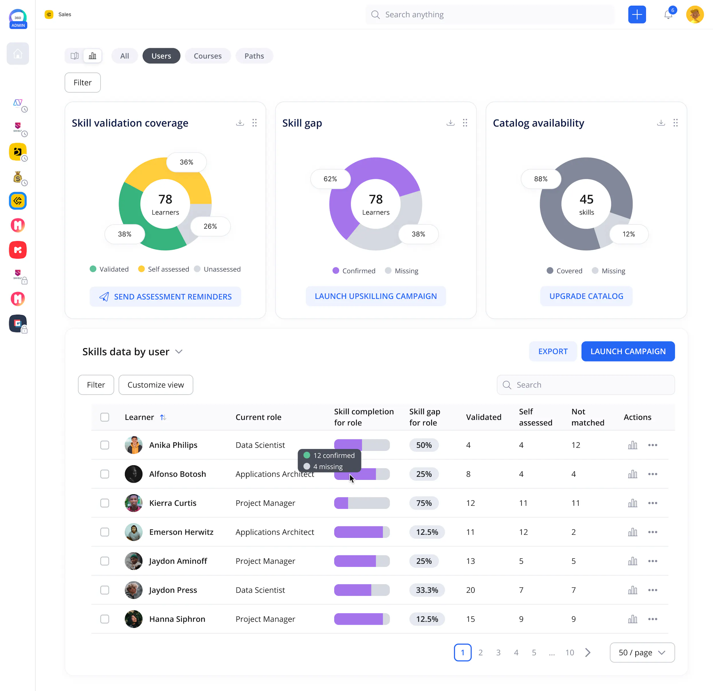 group-dashboard