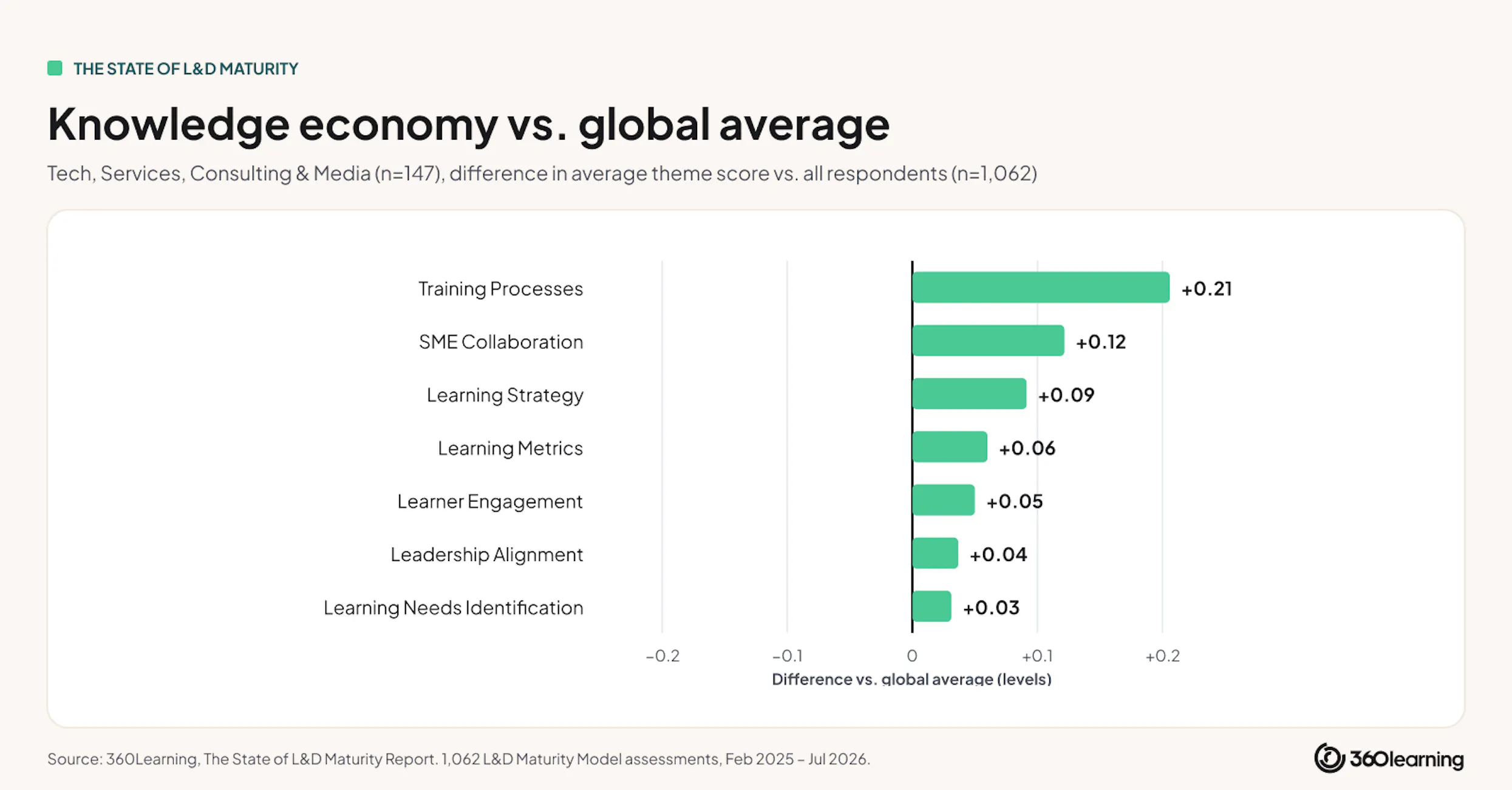 knowledge-economy-vs-global-average