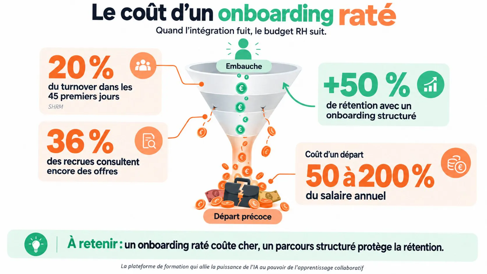 infographie cout d'un onboarding raté