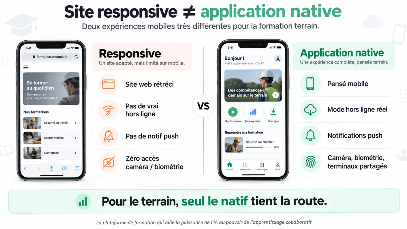 responsive vs app native