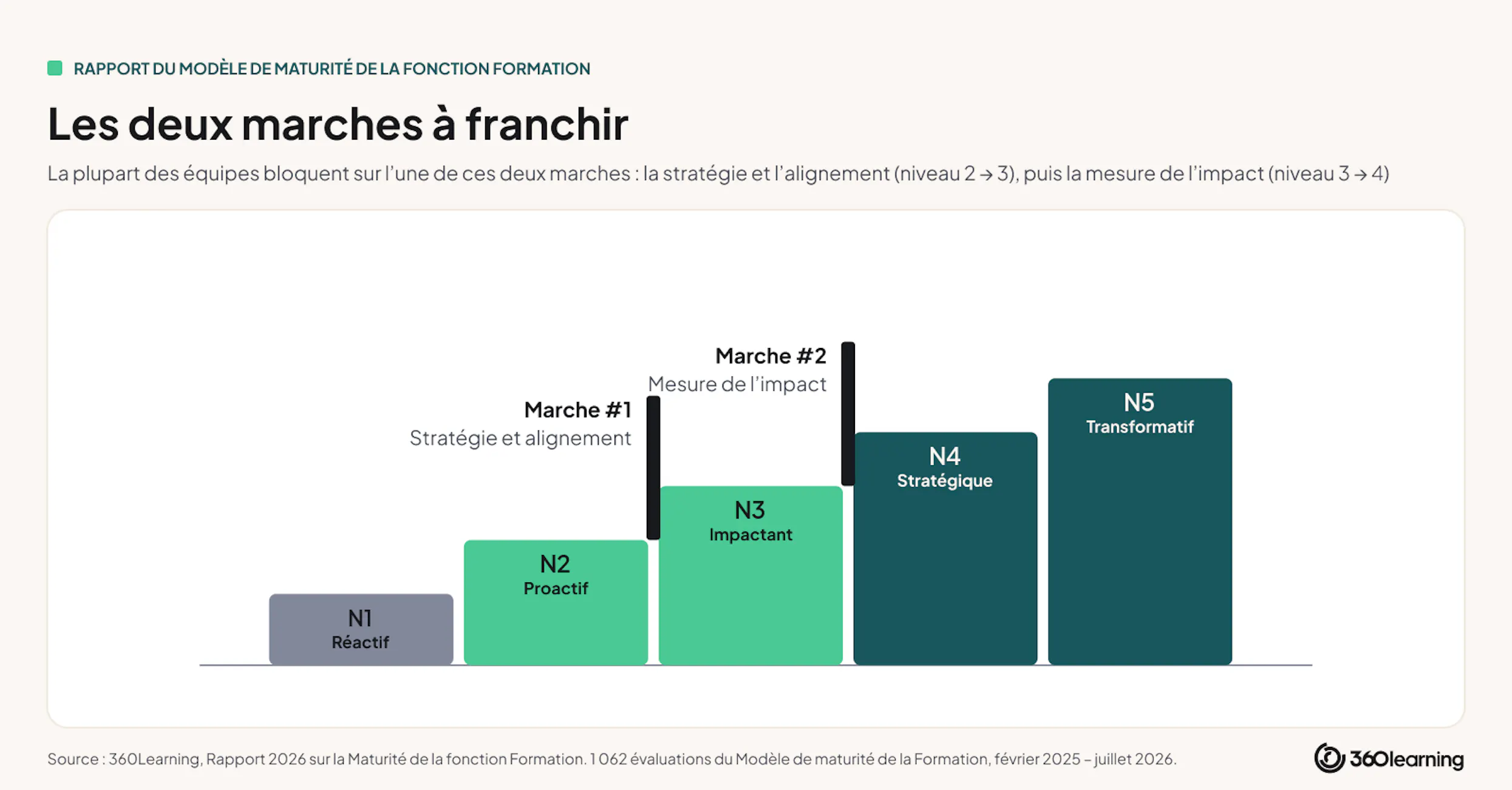 graphique marches à franchir 
