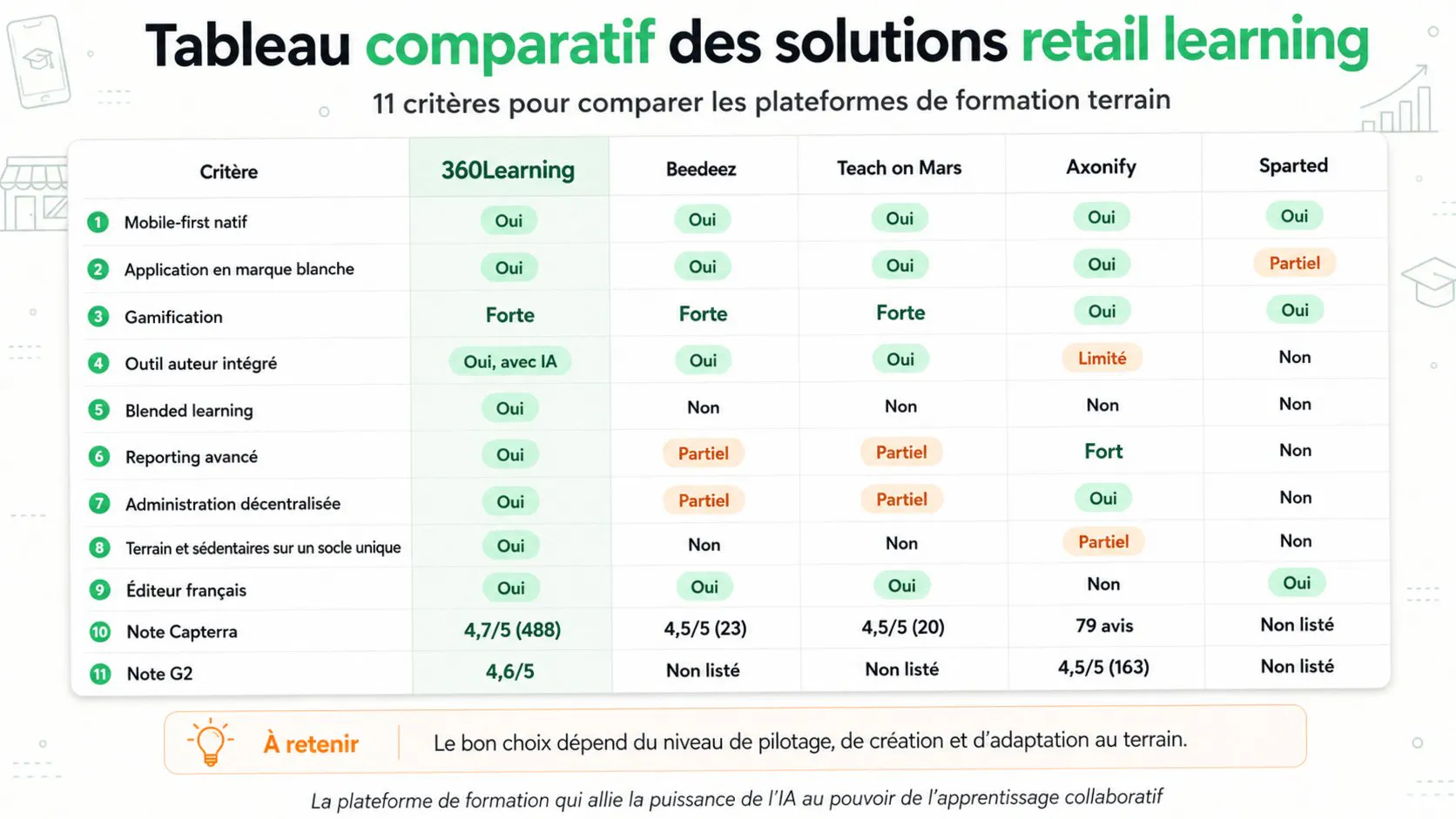 tableau comparatif meilleur lms retail