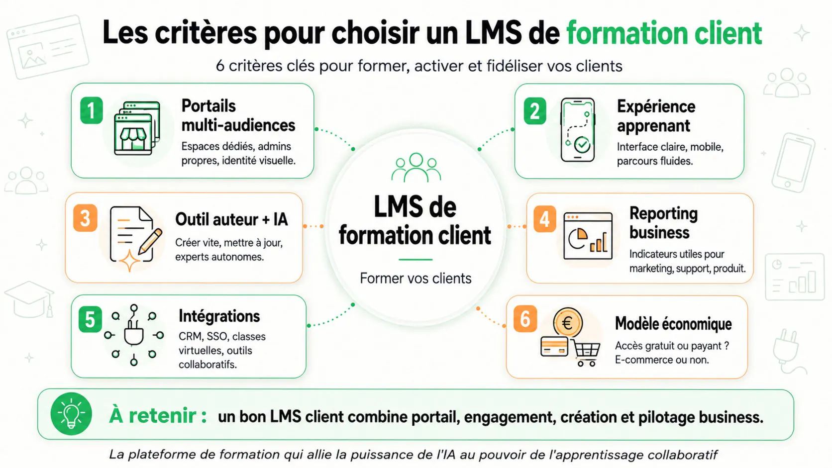 infographie choix lms formation client