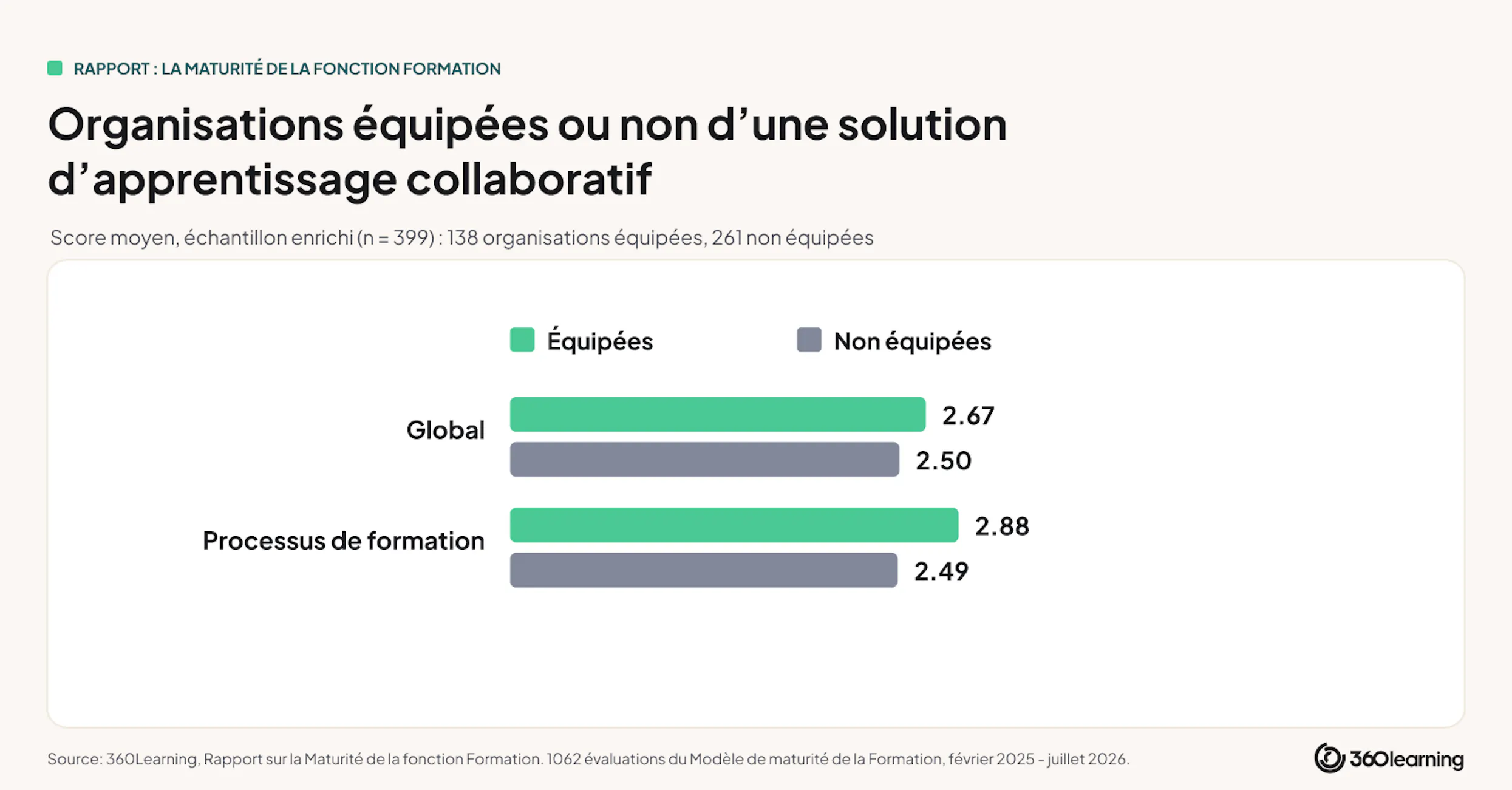 graphique-equipes-equipees-apprentissage-collaboratif